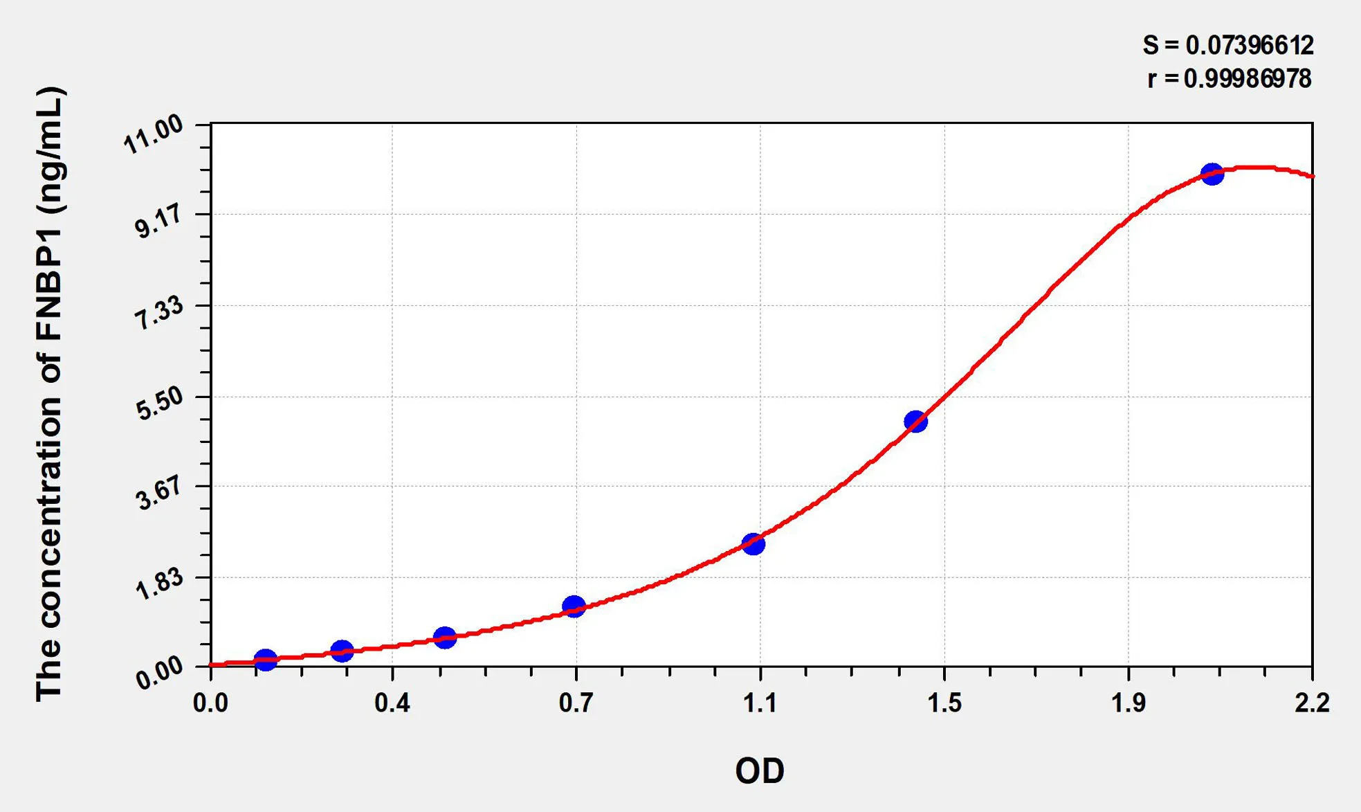 Human FNBP1 (Formin Binding Protein 1) ELISA Kit