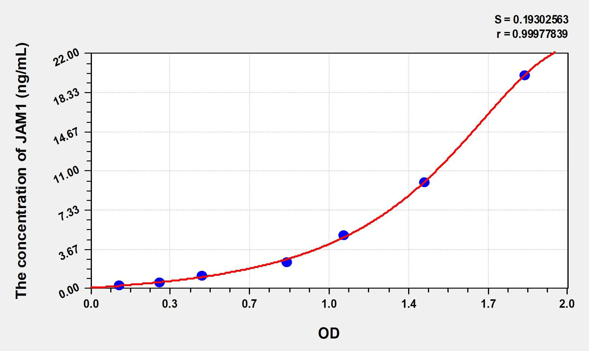 Human JAM1 (Junctional Adhesion Molecule 1) ELISA Kit - image 1