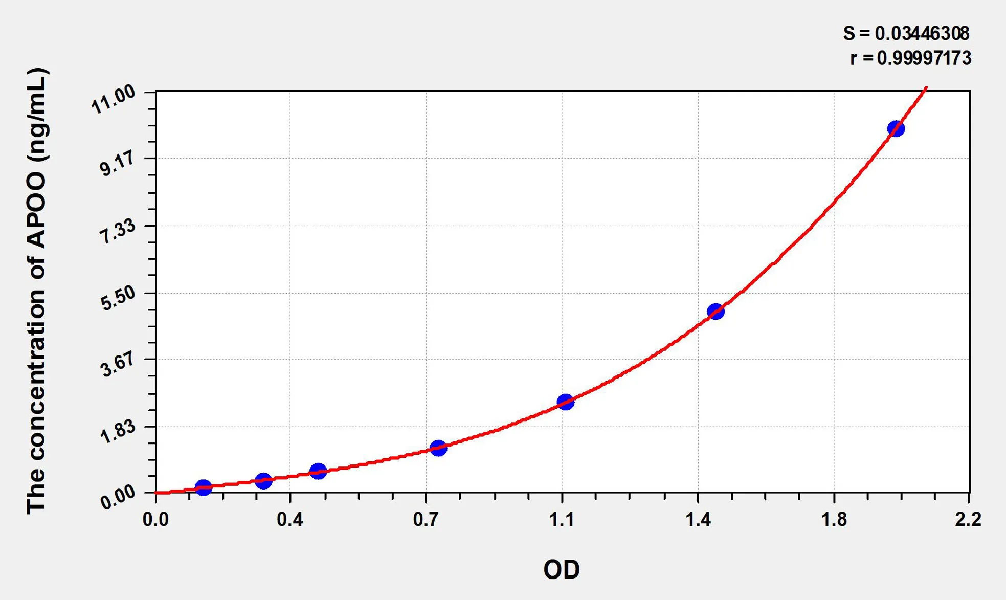 Human APOO (Apolipoprotein O) ELISA Kit - image 1