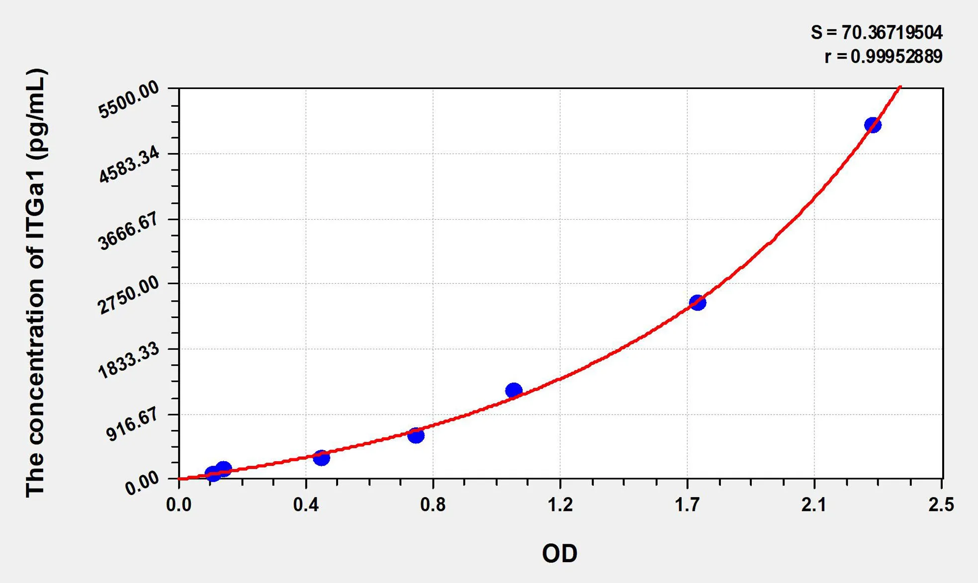 Mouse ITGa1 (Integrin Alpha 1) ELISA Kit - image 1