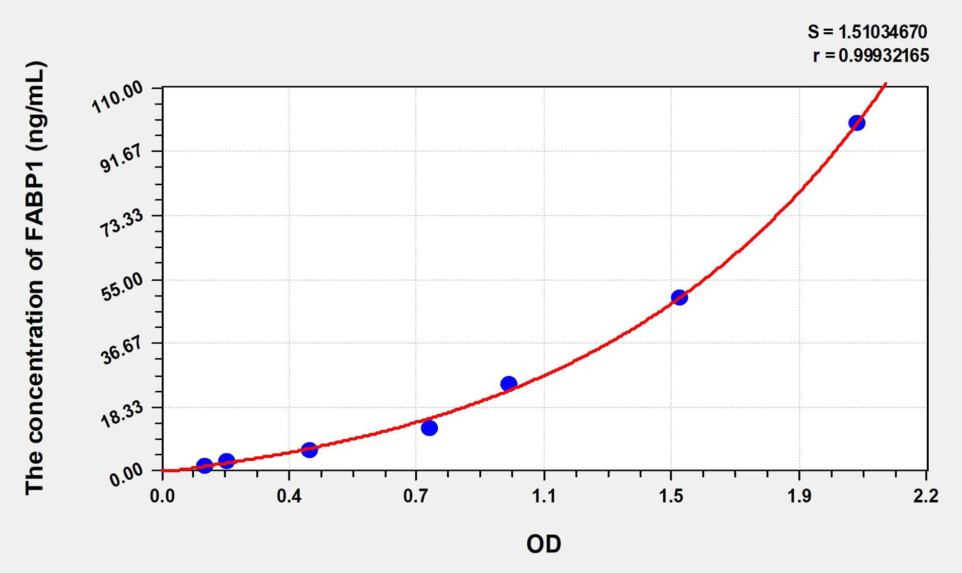 Human FABP1 (Fatty Acid Binding Protein 1, Liver) ELISA Kit