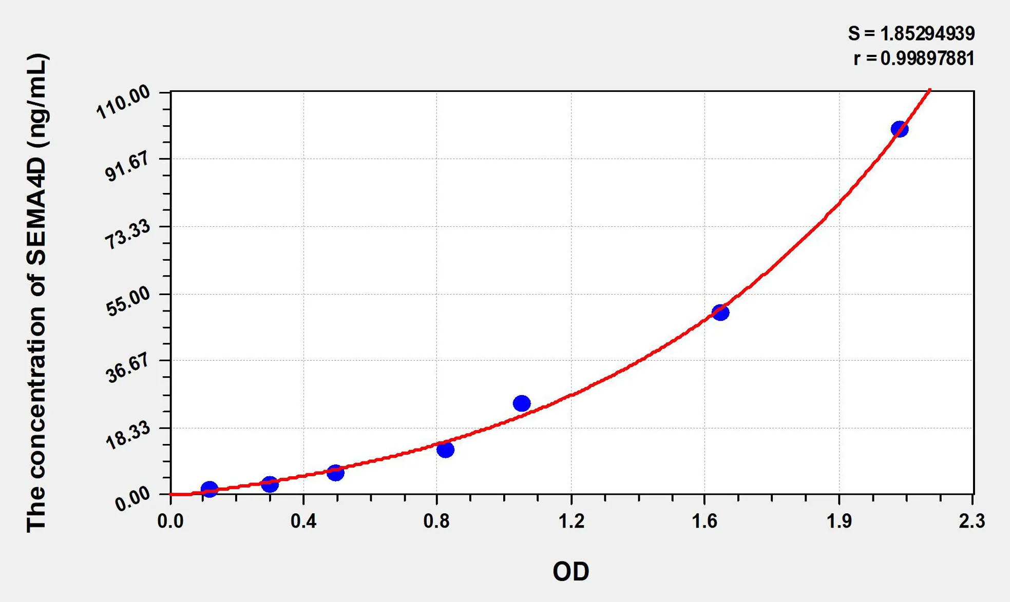 Human SEMA4D (Semaphorin 4D) ELISA Kit - image 1