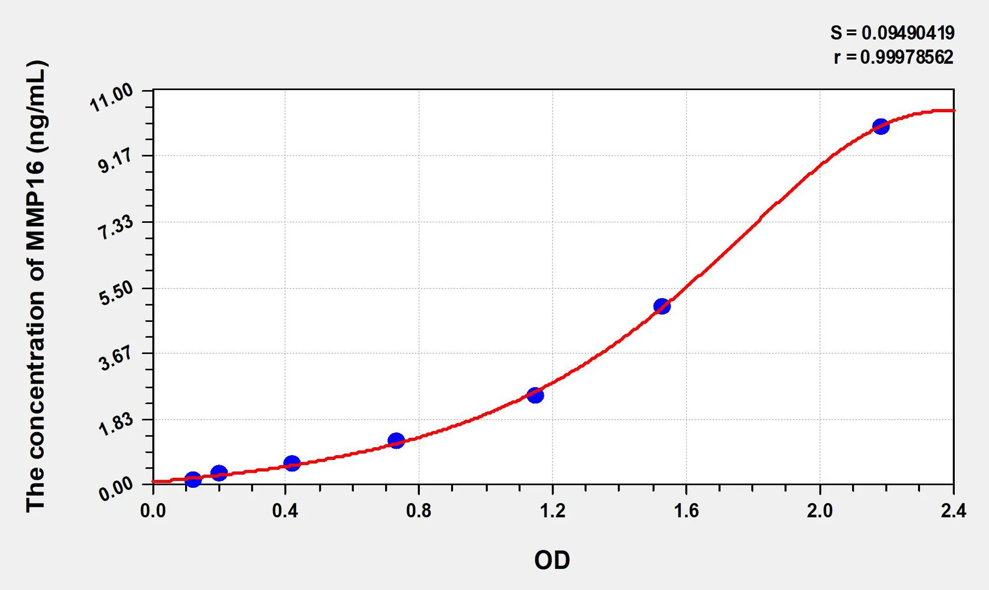 Human MMP16 (Matrix Metalloproteinase 16) ELISA Kit