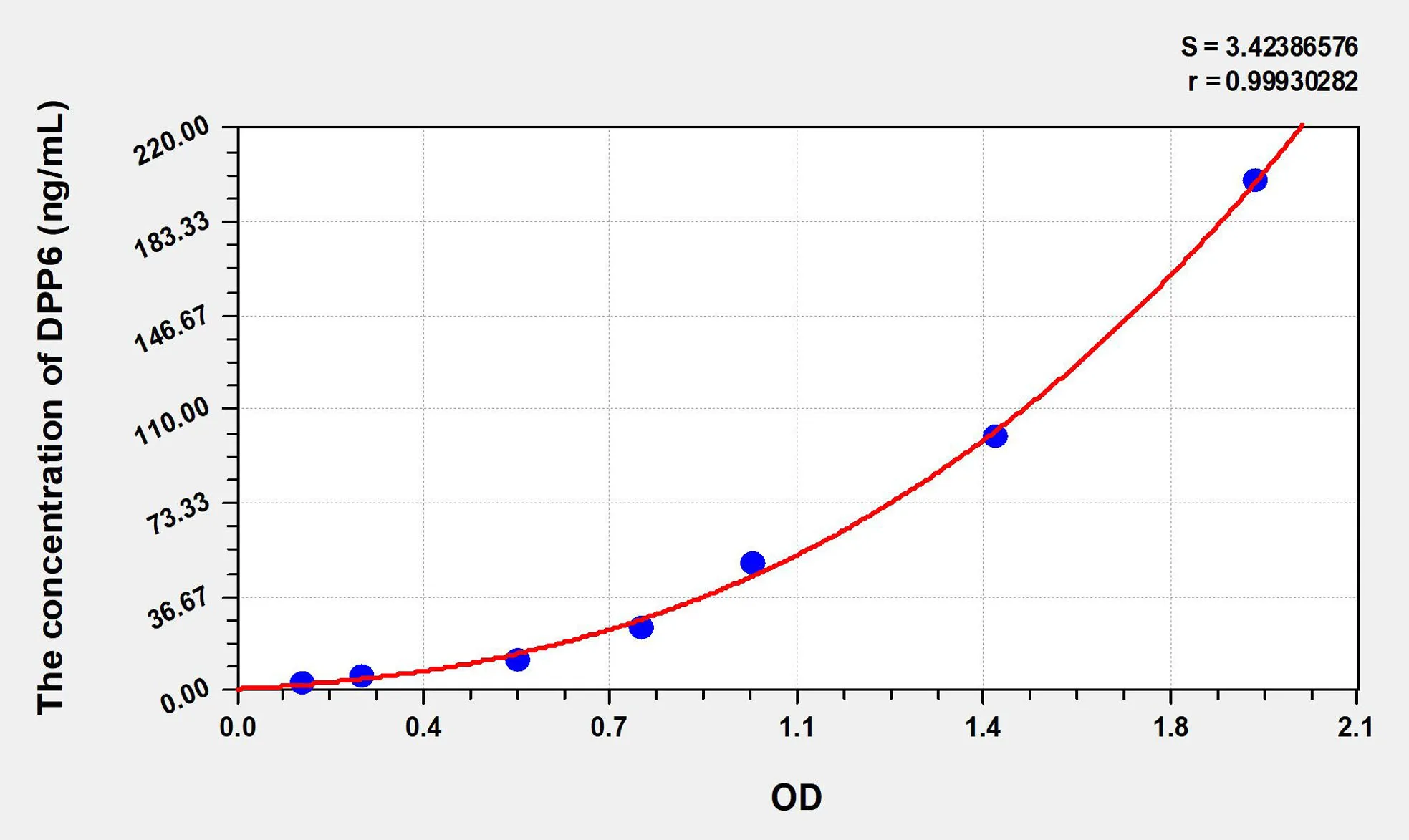 Human DPP6 (Dipeptidyl Peptidase 6) ELISA Kit - image 1