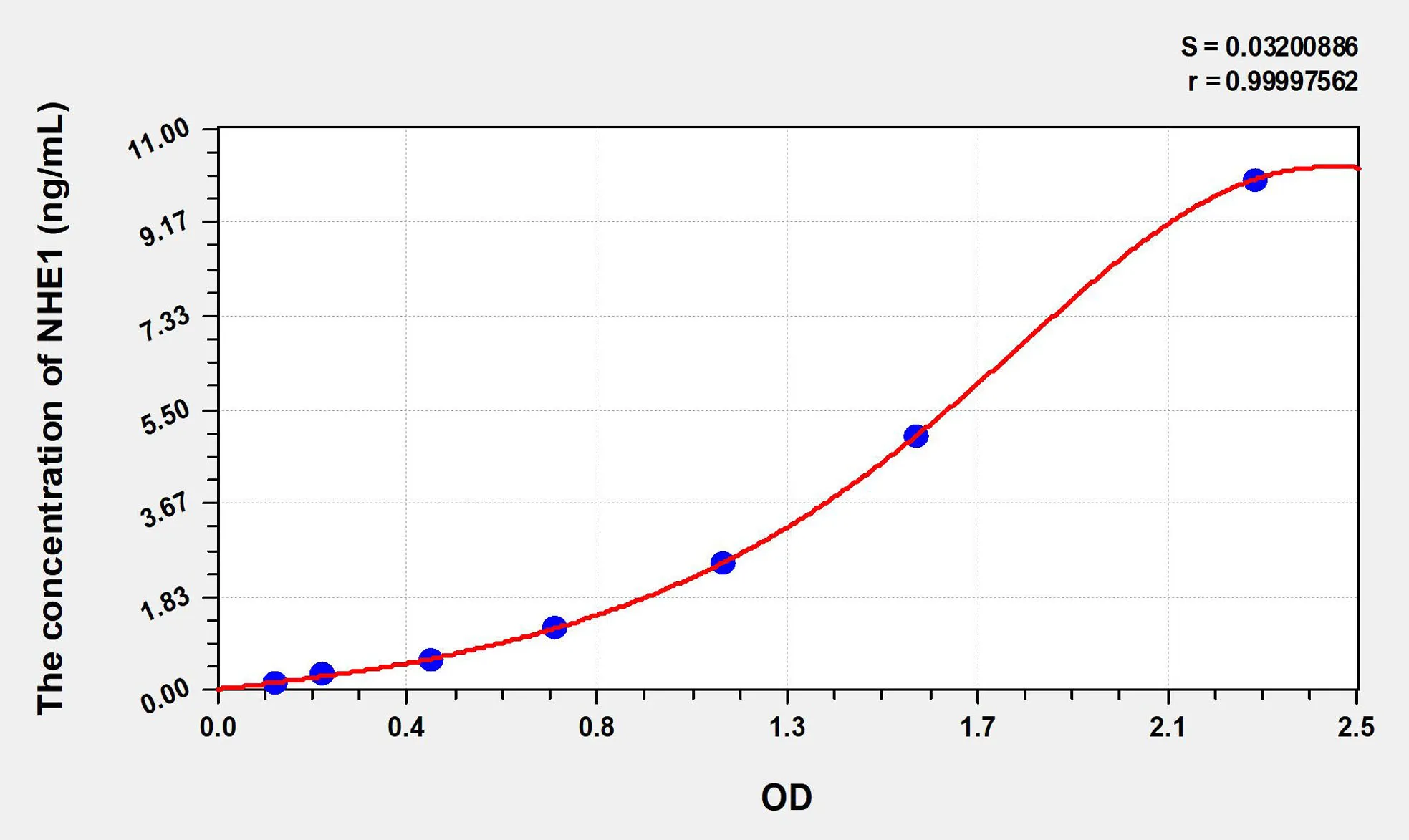 Human NHE1 (Sodium/Hydrogen Exchanger 1) ELISA Kit - image 1