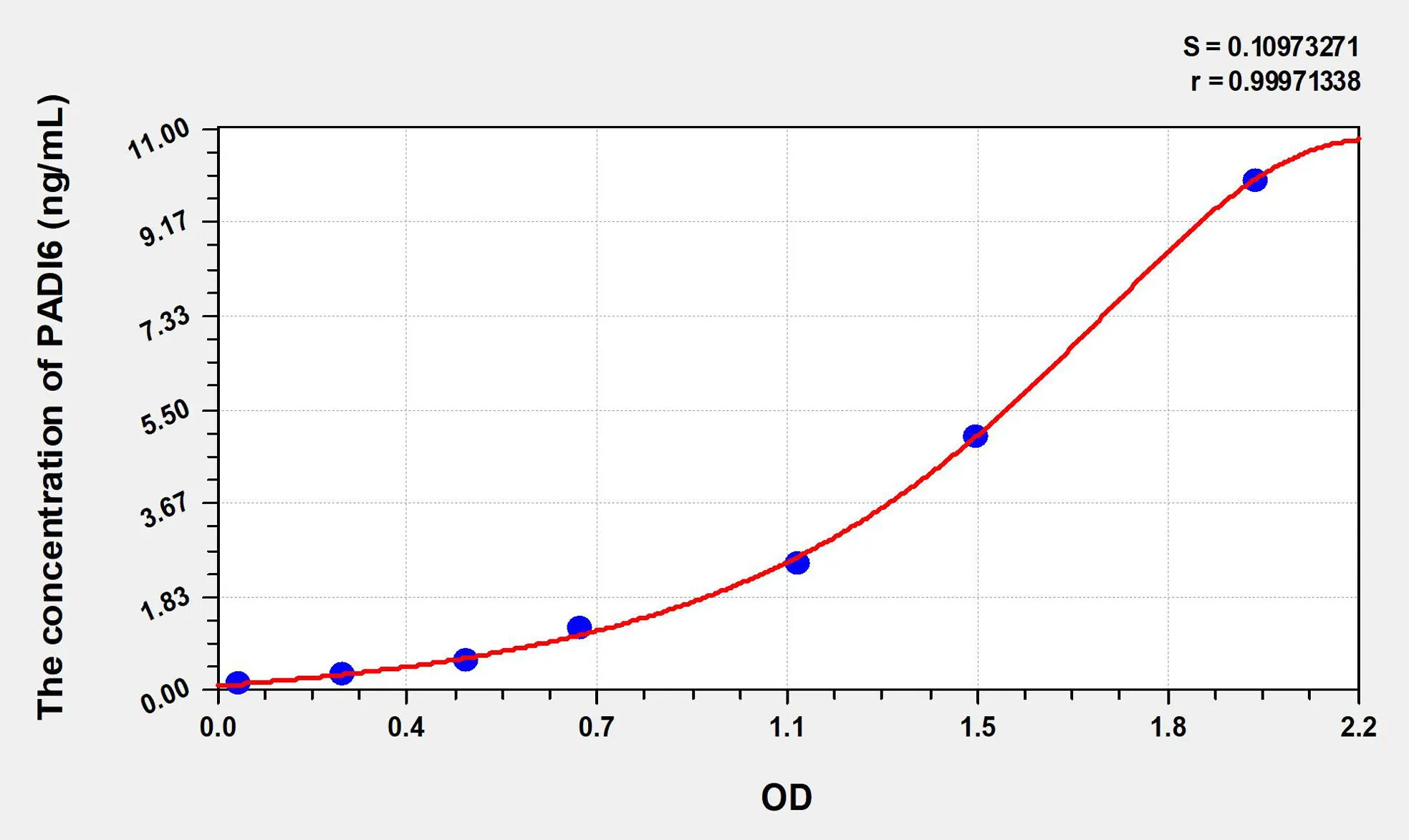 Human PADI6 (Peptidyl Arginine Deiminase Type VI) ELISA Kit - image 1