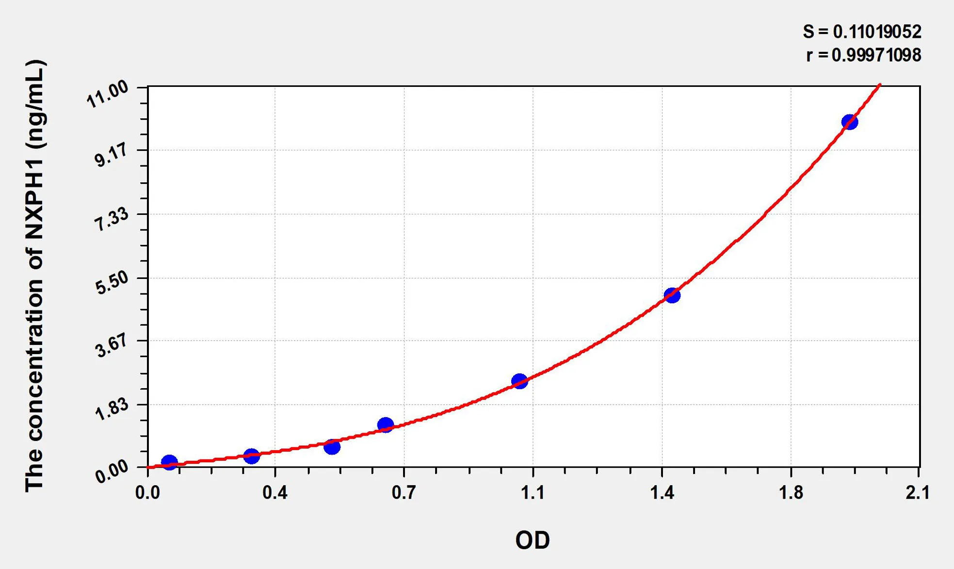Human NXPH1 (Neurexophilin 1) ELISA Kit - image 1