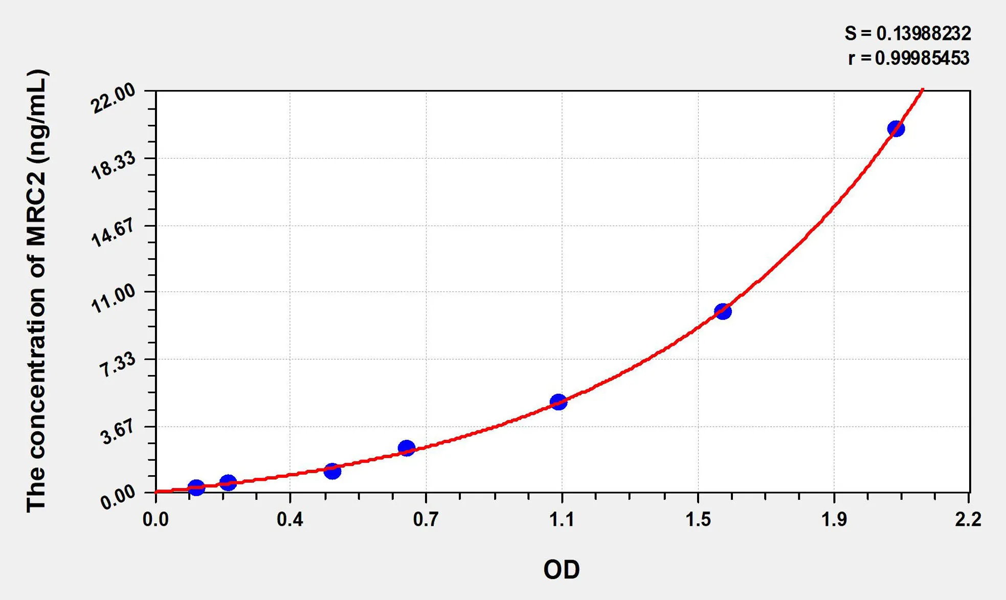 Human MRC2 (Mannose Receptor C Type 2) ELISA Kit - image 1