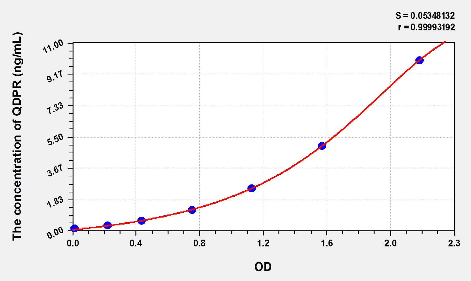 Human QDPR (Quinoid Dihydropteridine Reductase) ELISA Kit