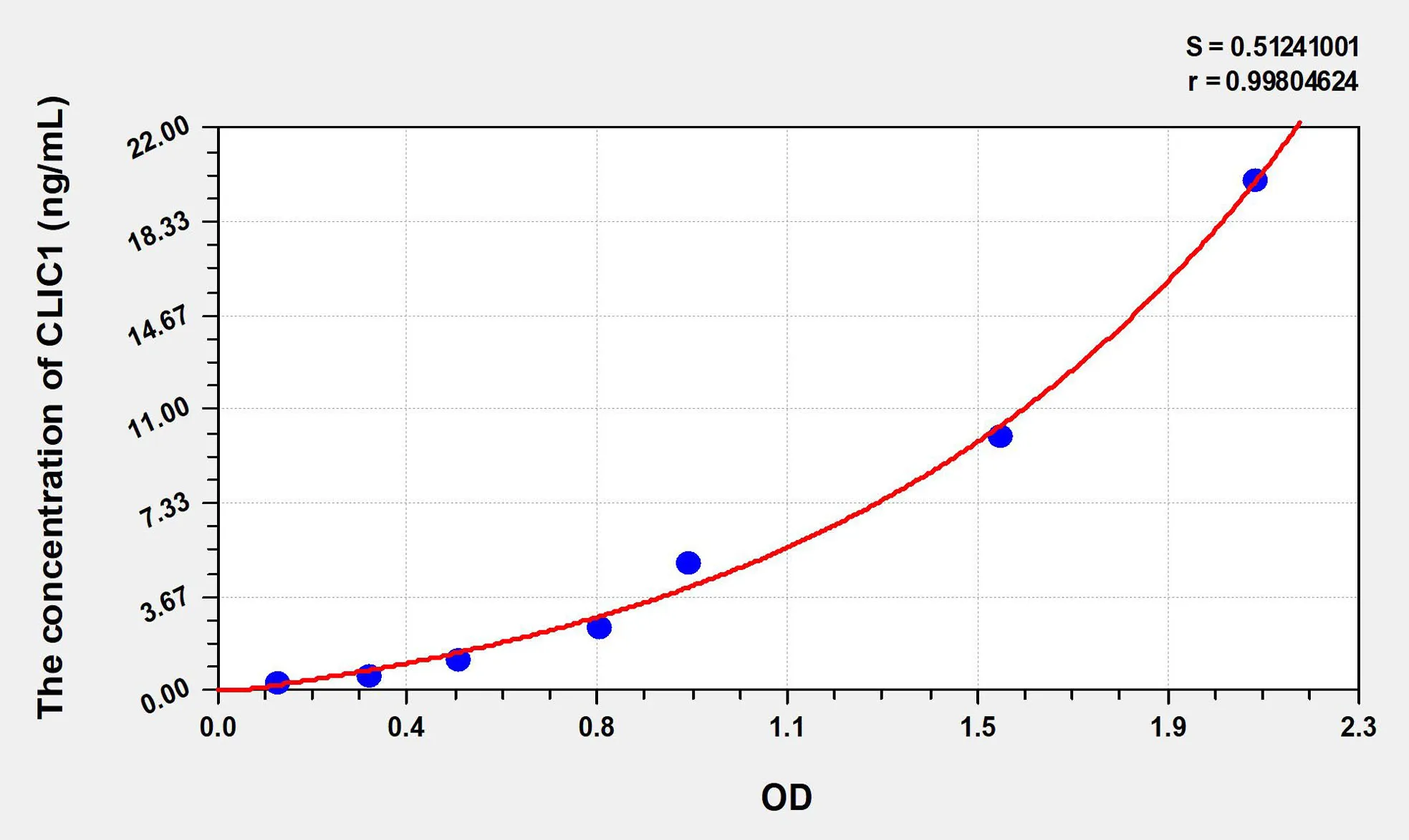 Human CLIC1 (Chloride Intracellular Channel Protein 1) ELISA Kit - image 1