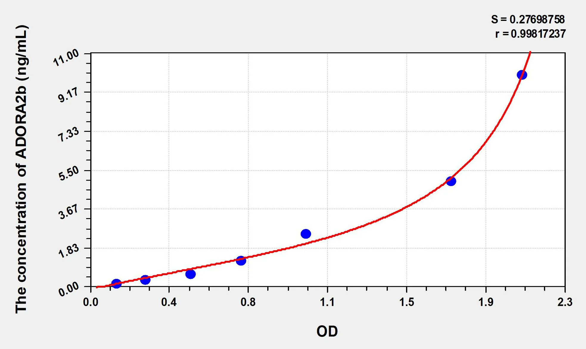 Human ADORA2b (Adenosine A2b Receptor) ELISA Kit - image 1