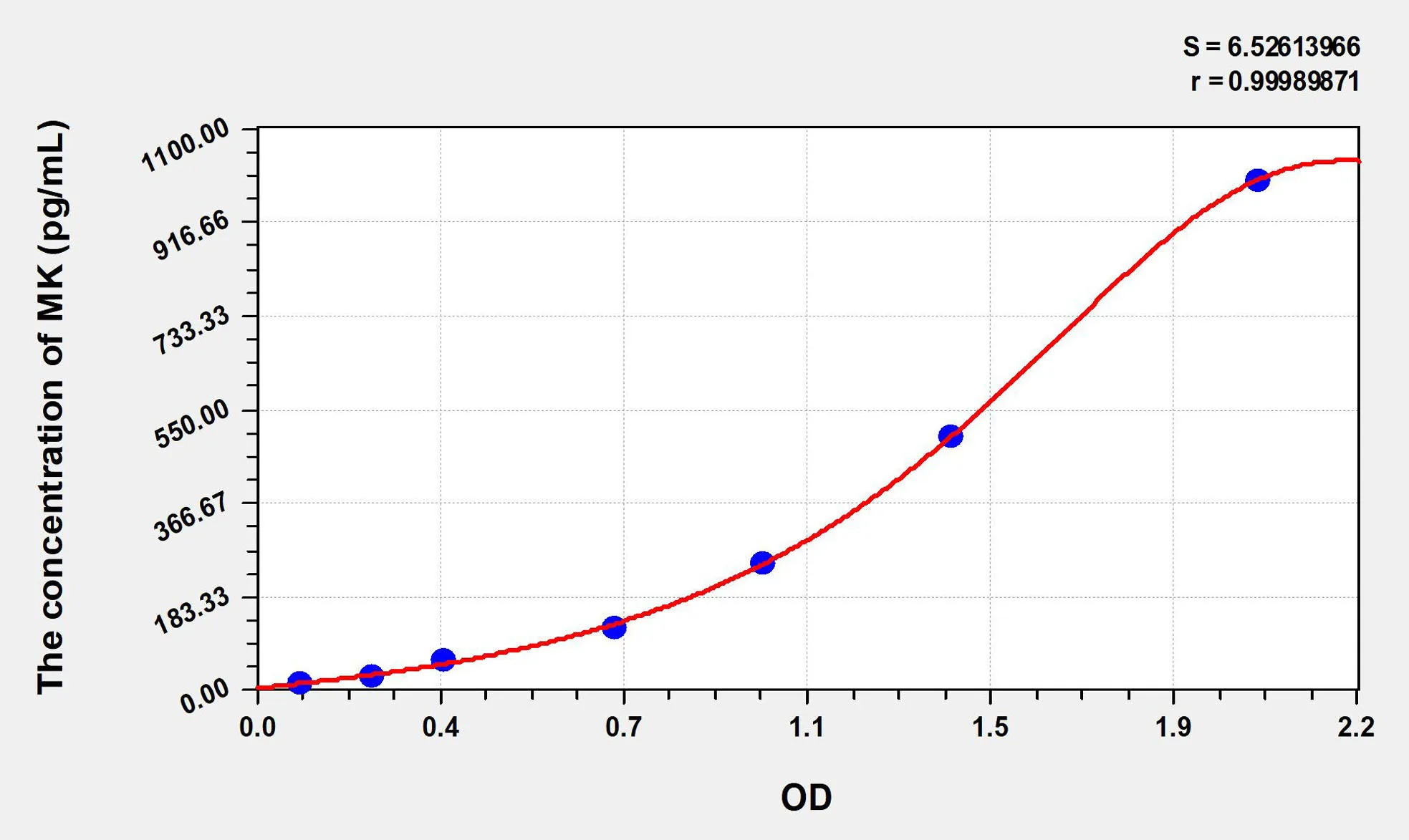 Rat MK (Midkine) ELISA Kit - image 1