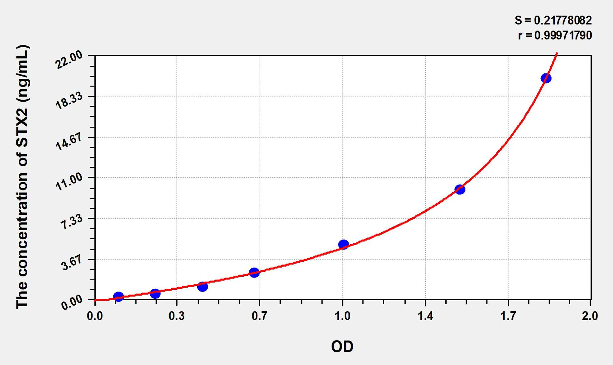 Human STX2 (Syntaxin 2) ELISA Kit - image 1