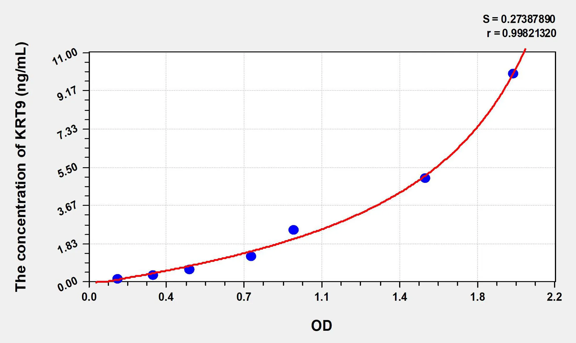 Human KRT9 (Keratin 9) ELISA Kit