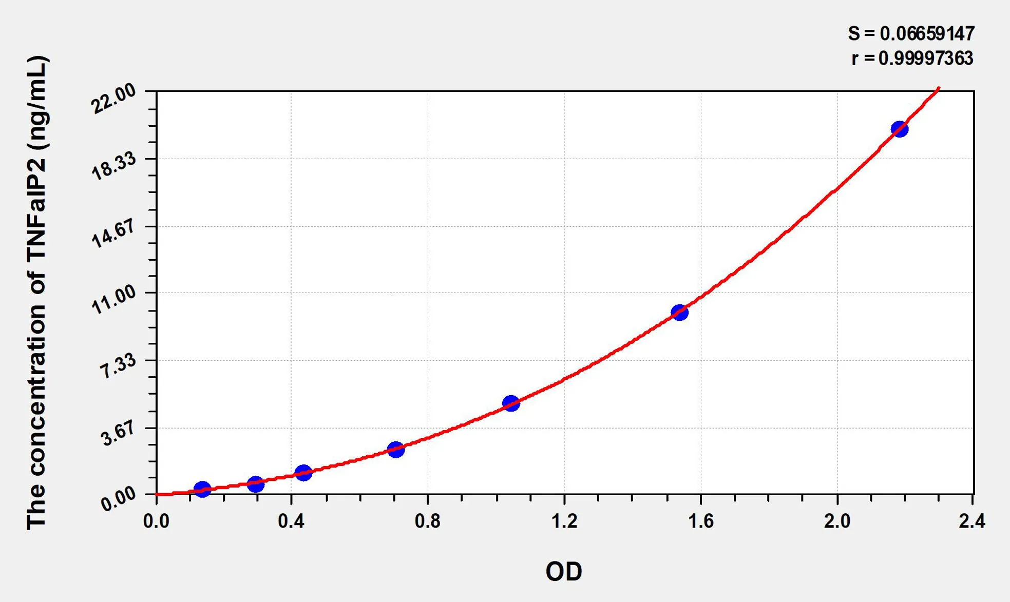 Human TNFaIP2 (Tumor Necrosis Factor Alpha Induced Protein 2) ELISA Kit