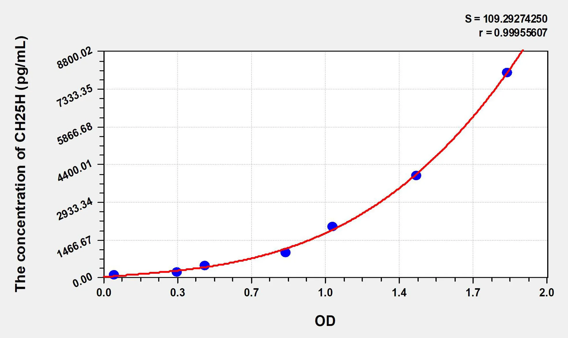 Human CH25H (Cholesterol-25-Hydroxylase) ELISA Kit - image 1
