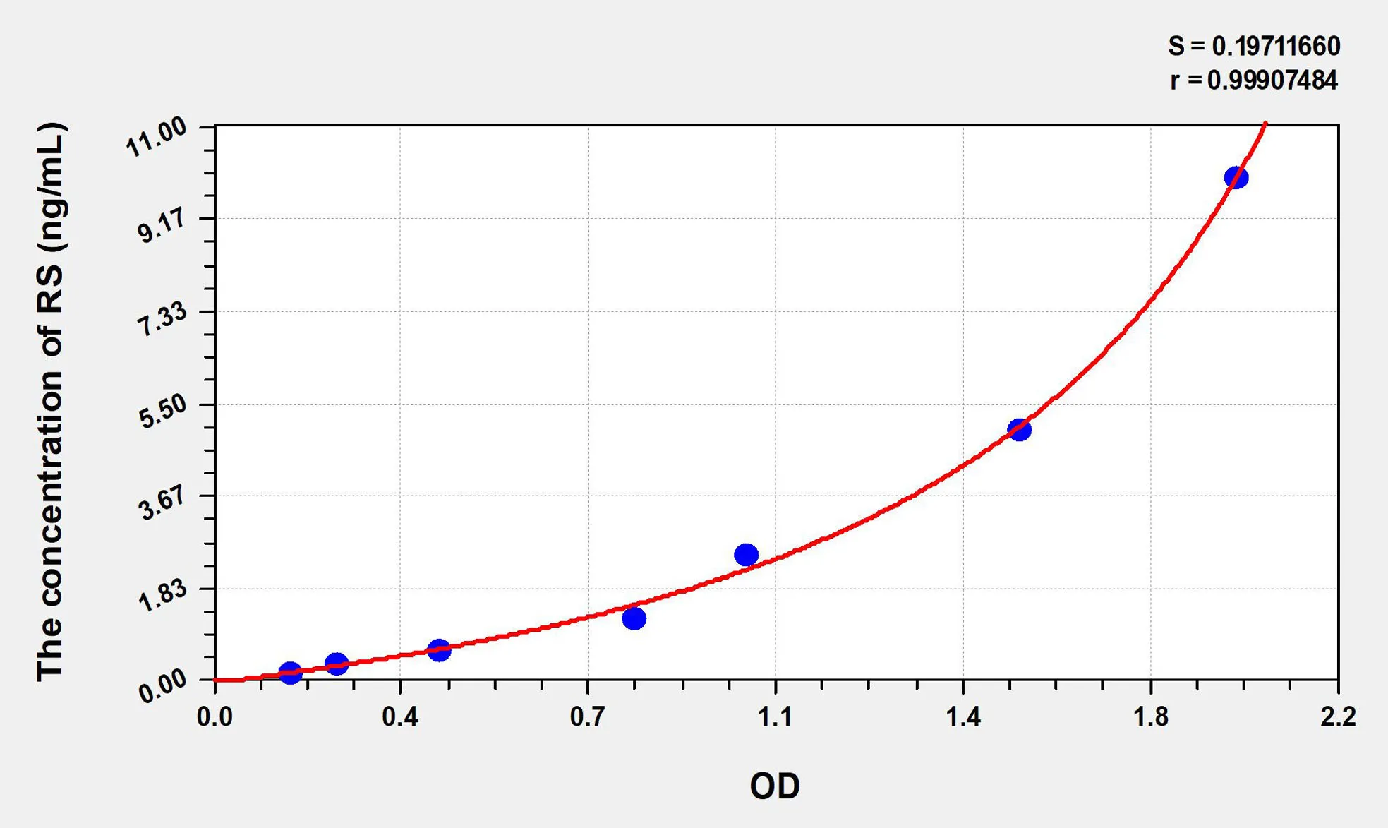 Human RS (Retinoschisin) ELISA Kit