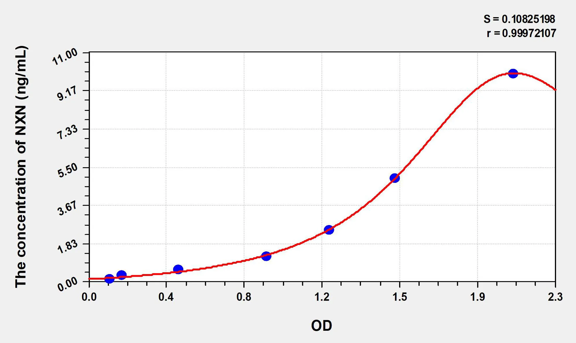 Human NXN (Nucleoredoxin) ELISA Kit