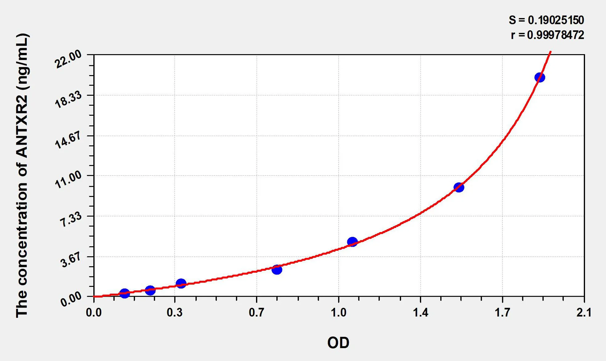 Human ANTXR2 (Anthrax Toxin Receptor 2) ELISA Kit - image 1