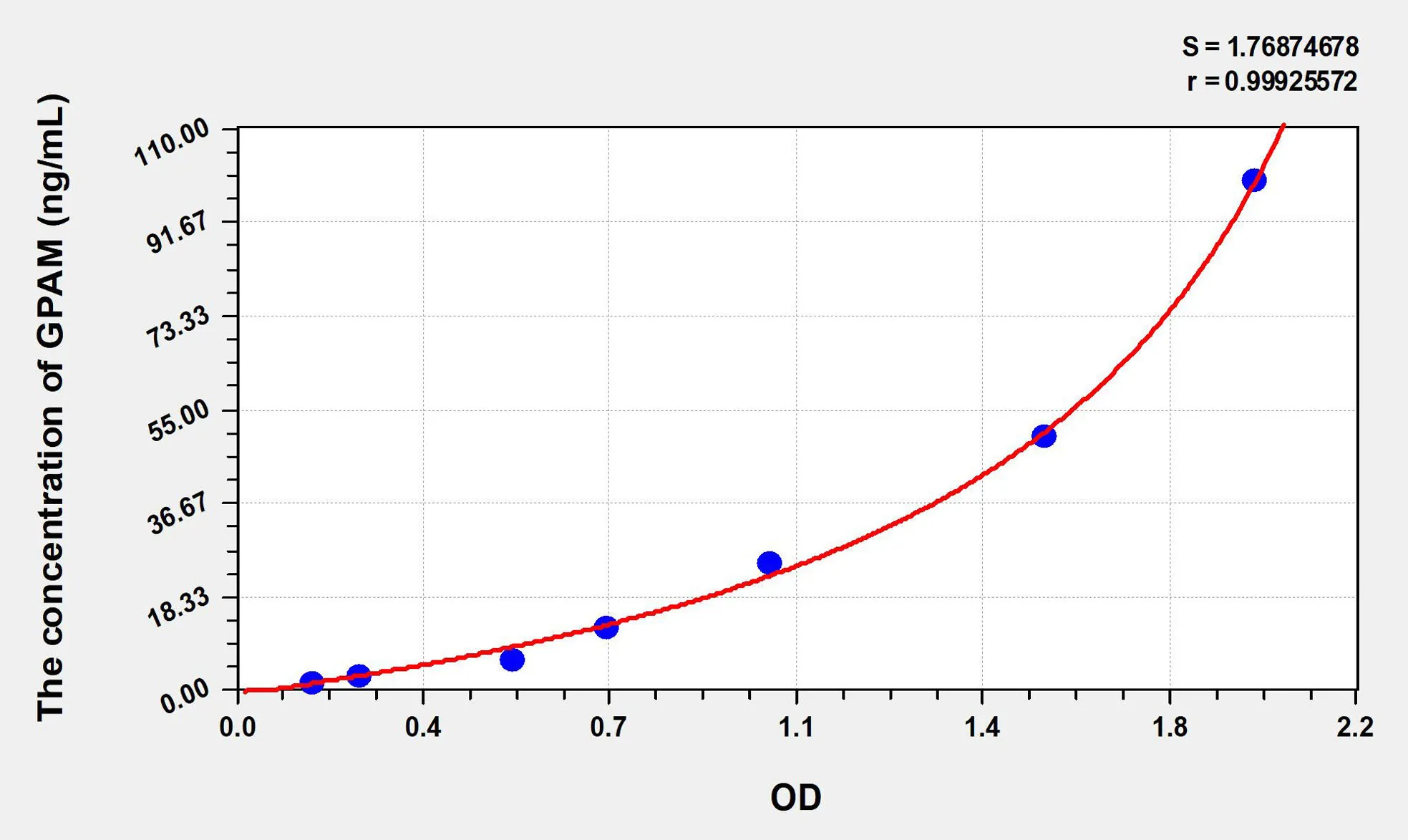 Human GPAM (Glycerol-3-Phosphate Acyltransferase, Mitochondrial) ELISA Kit