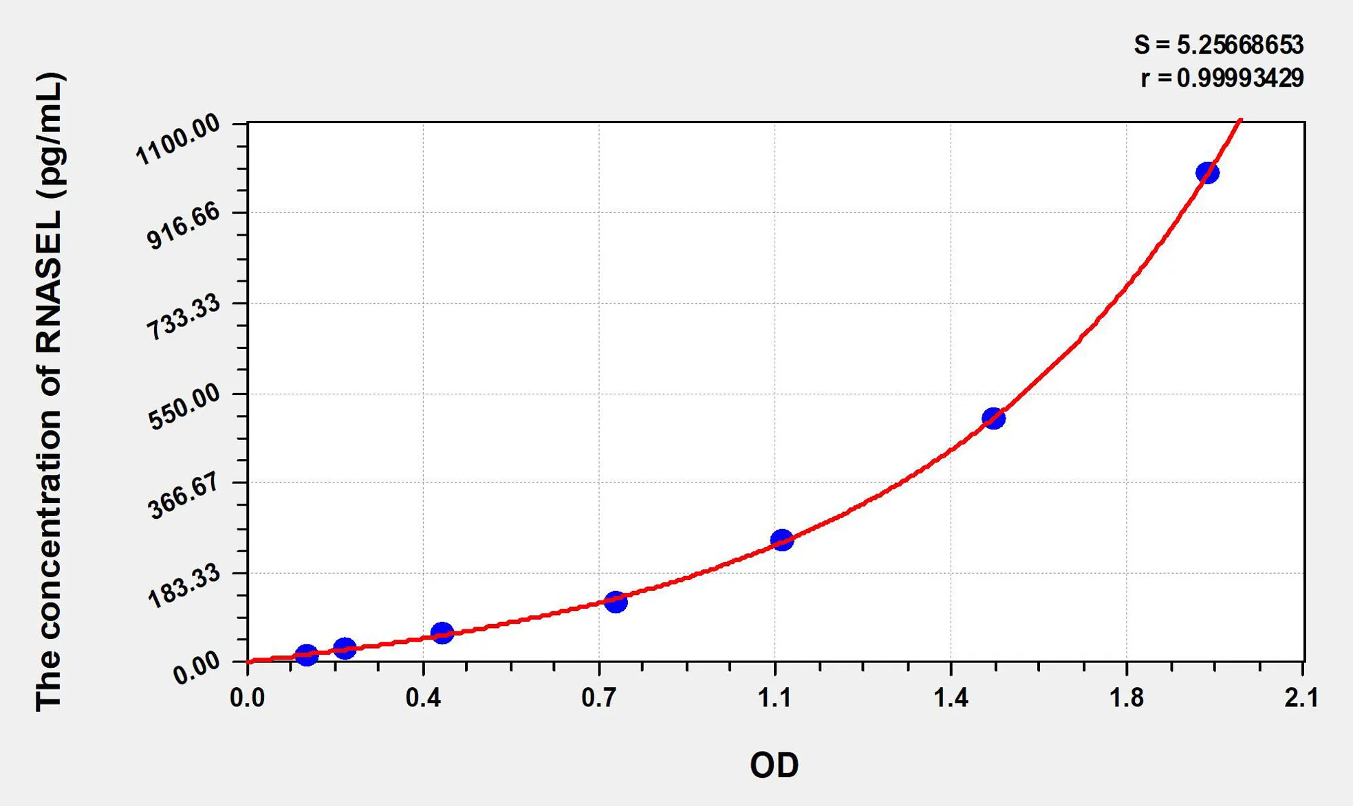 Human RNASEL (Ribonuclease L) ELISA Kit