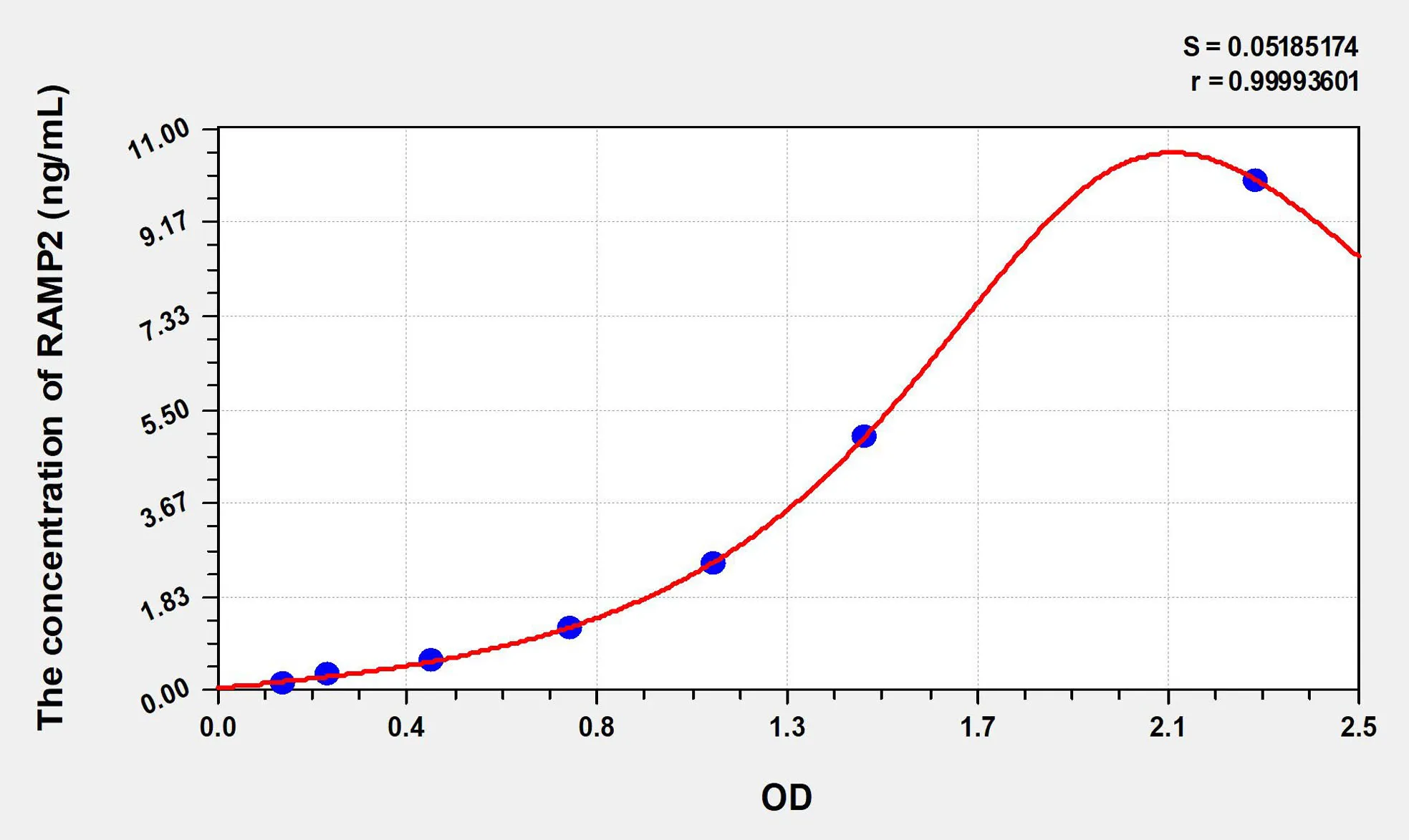 Human RAMP2 (Receptor Activity Modifying Protein 2) ELISA Kit - image 1
