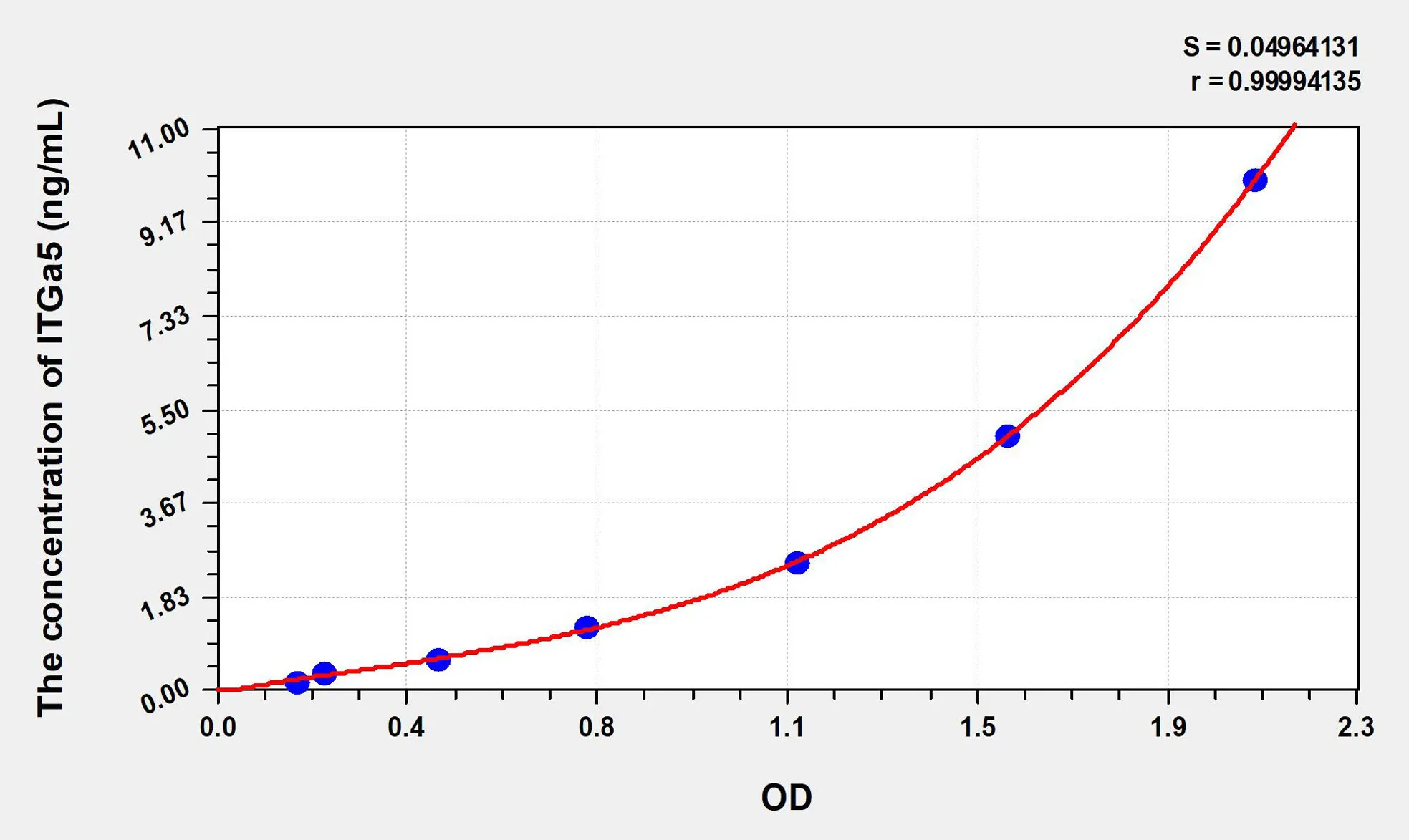 Human ITGa5 (Integrin Alpha 5) ELISA Kit - image 1