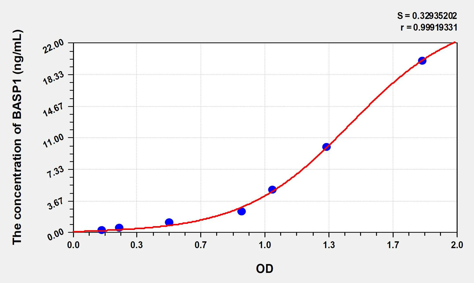 Human BASP1 (Brain Abundant, Membrane Attached Signal Protein 1) ELISA Kit