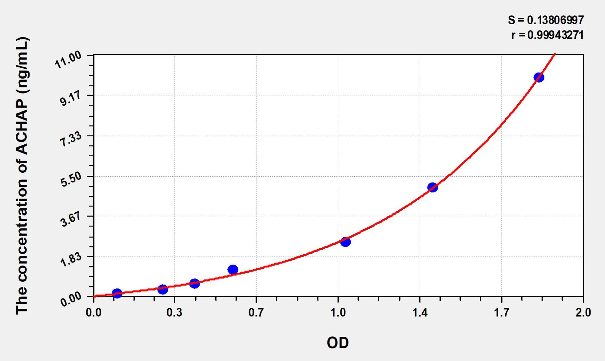 Human ACHAP (Acetylcholinesterase Associated Protein) ELISA Kit