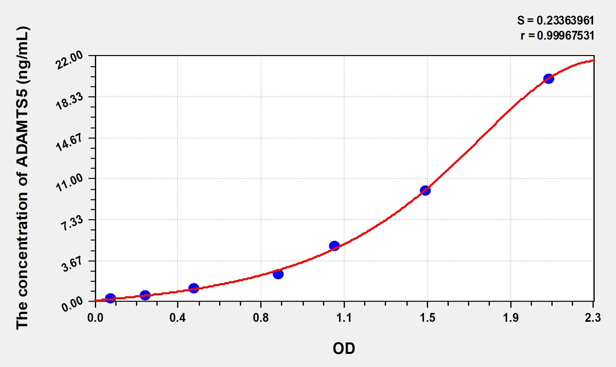 Human ADAMTS5 (A Disintegrin And Metalloproteinase With Thrombospondin 5) ELISA Kit - image 1