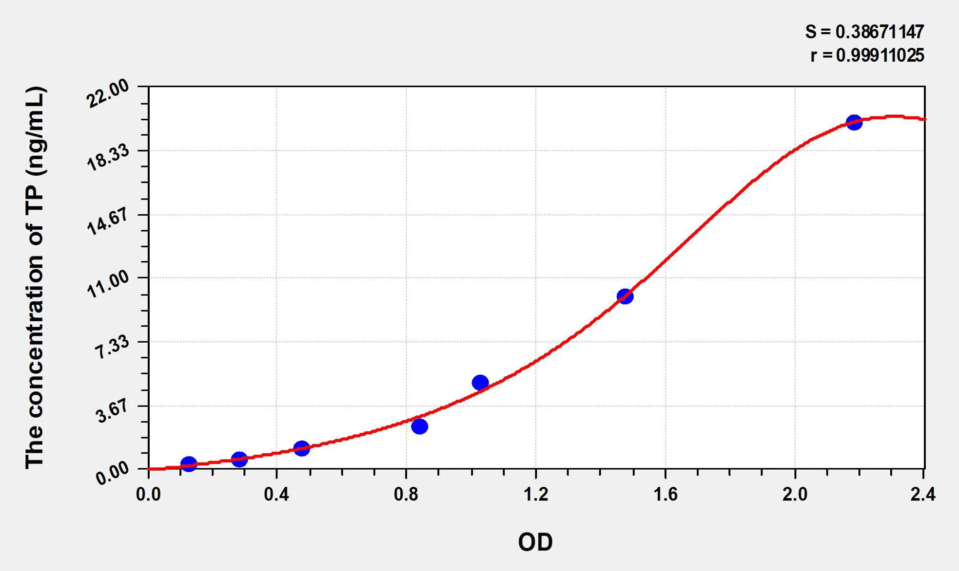 Mouse TP (Thymidine Phosphorylase) ELISA Kit