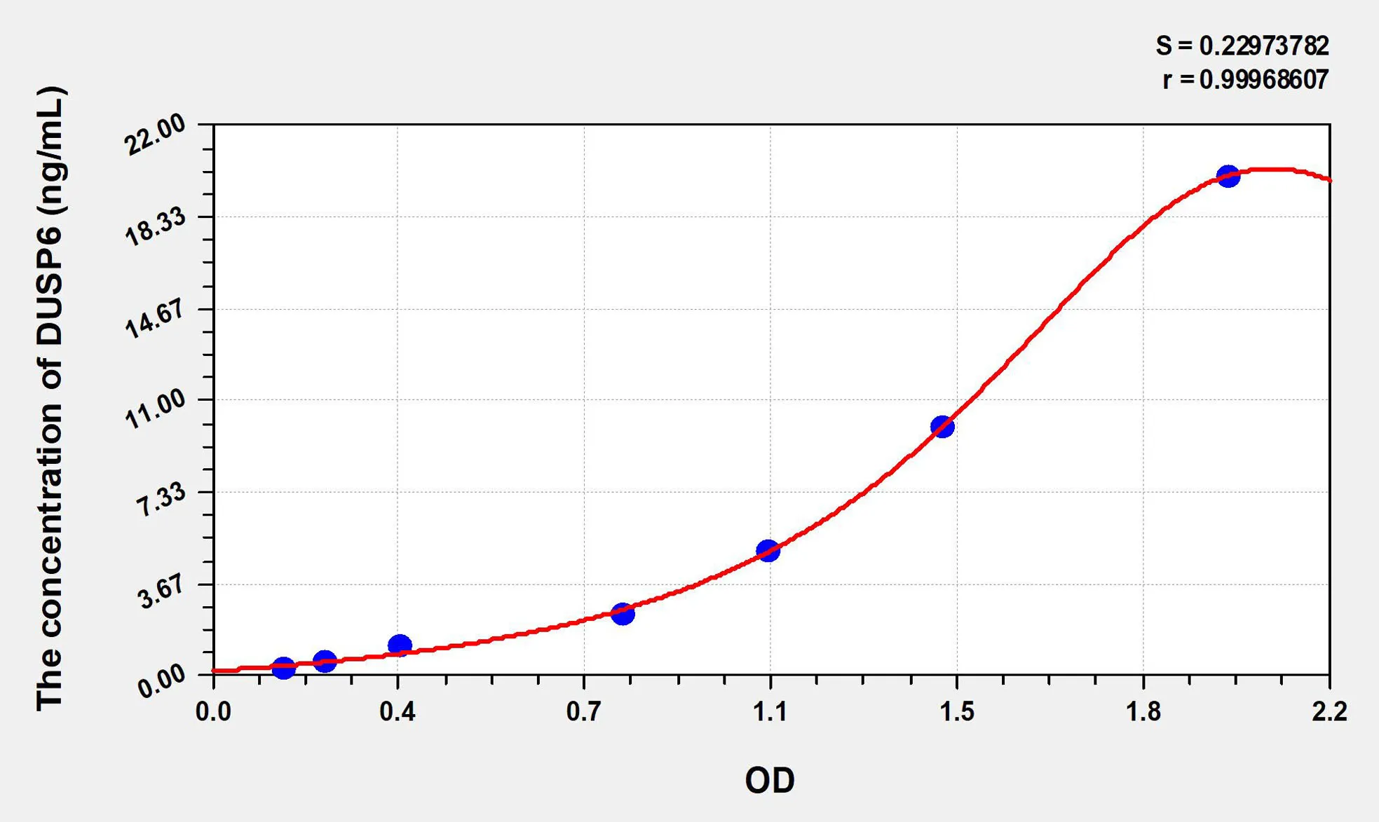 Human DUSP6 (Dual Specificity Phosphatase 6) ELISA Kit - image 1