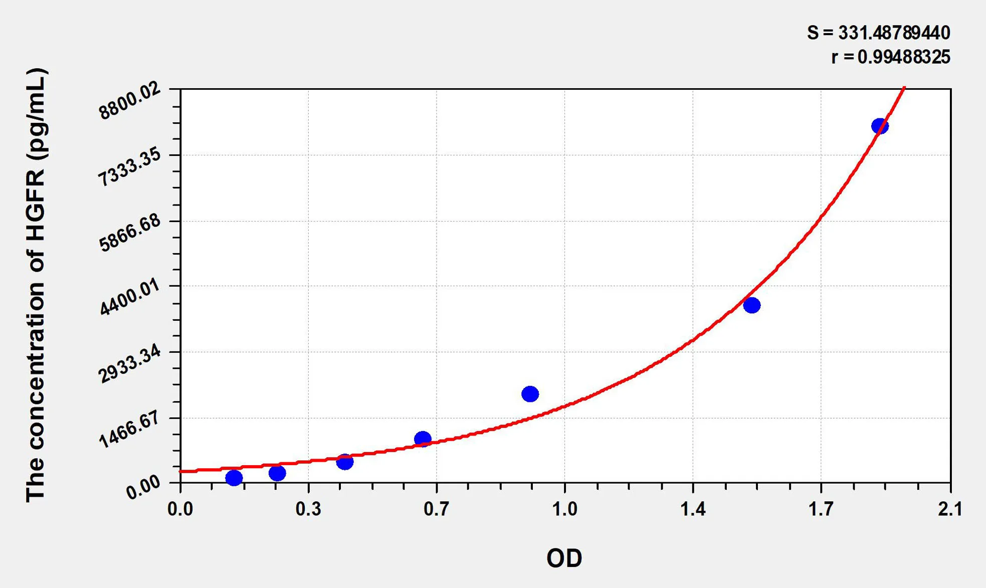 Human HGFR (Hepatocyte Growth Factor Receptor) ELISA Kit