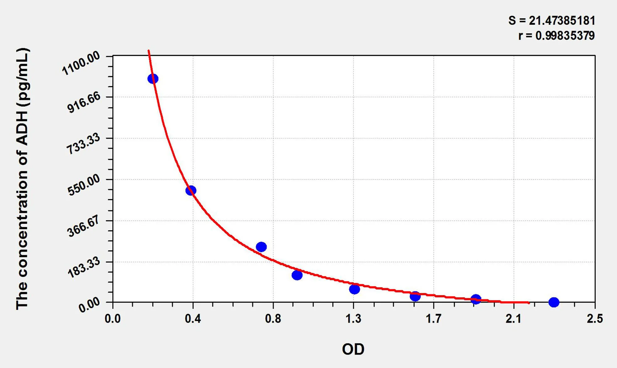 Mouse ADH (Antidiuretic Hormone) ELISA Kit - image 1