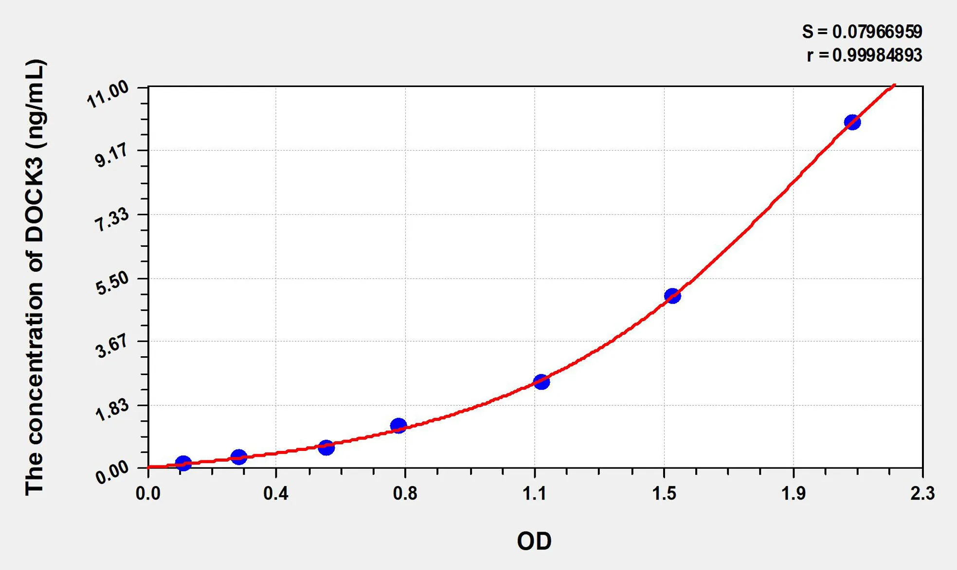 Human DOCK3 (Dedicator Of Cytokinesis 3) ELISA Kit - image 1