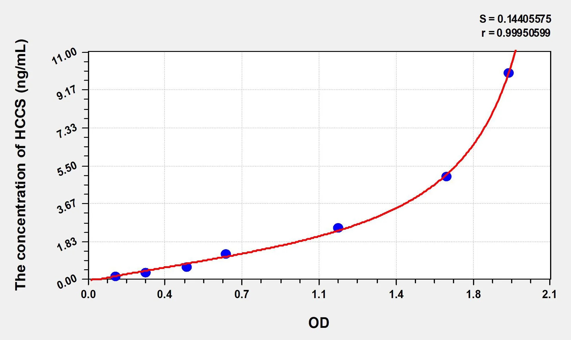 Human HCCS (Holocytochrome C Synthase) ELISA Kit - image 1