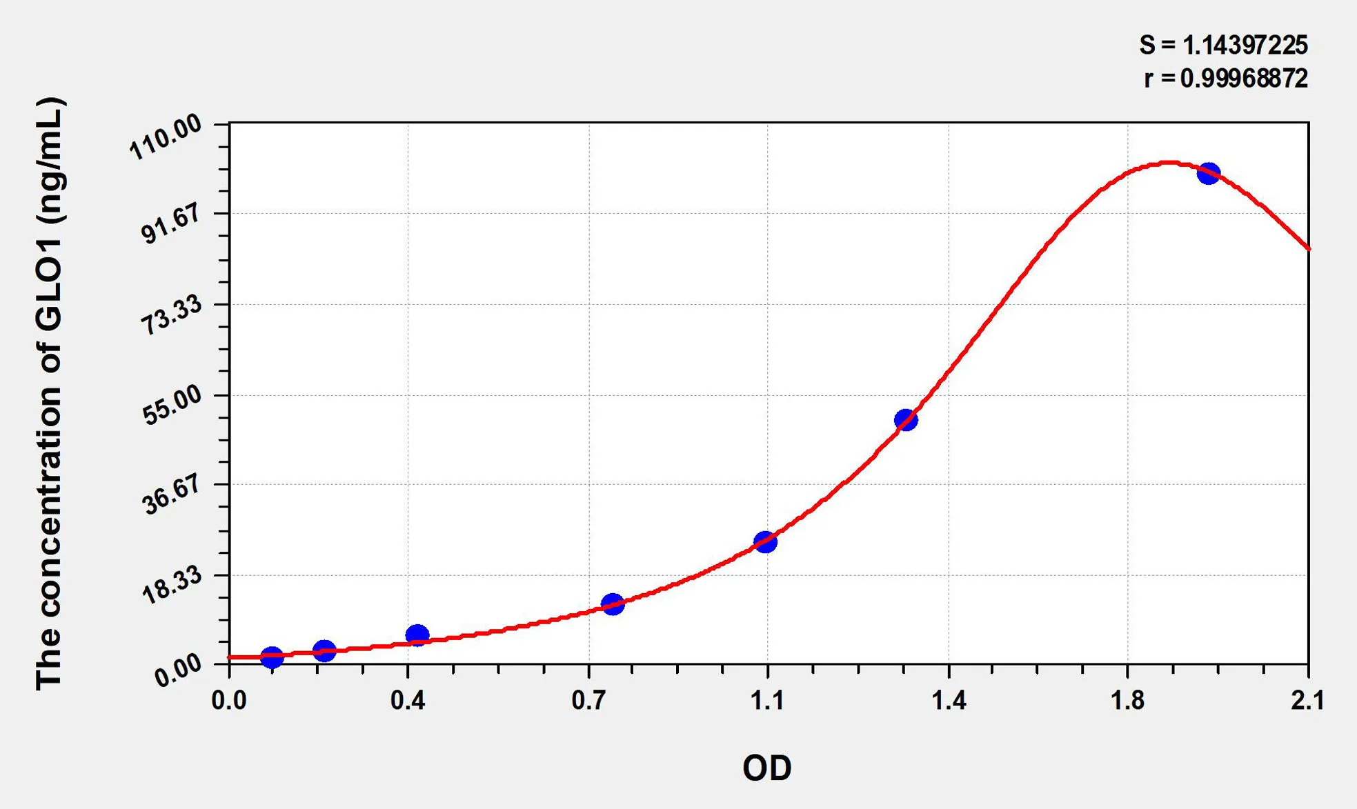 Human GLO1 (Glyoxalase I) ELISA Kit - image 1