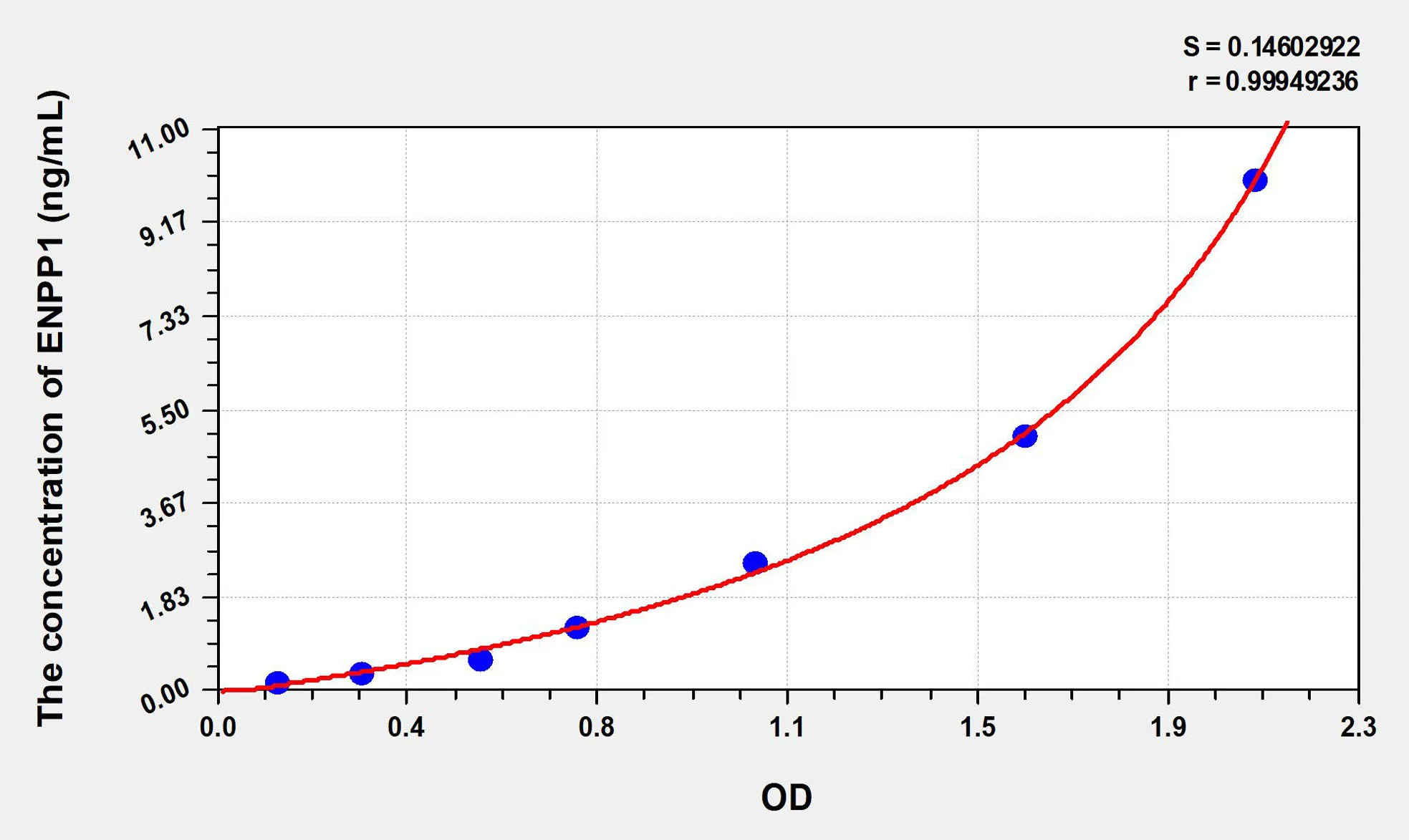 Human ENPP1 (Ectonucleotide Pyrophosphatase/Phosphodiesterase 1) ELISA Kit - image 1