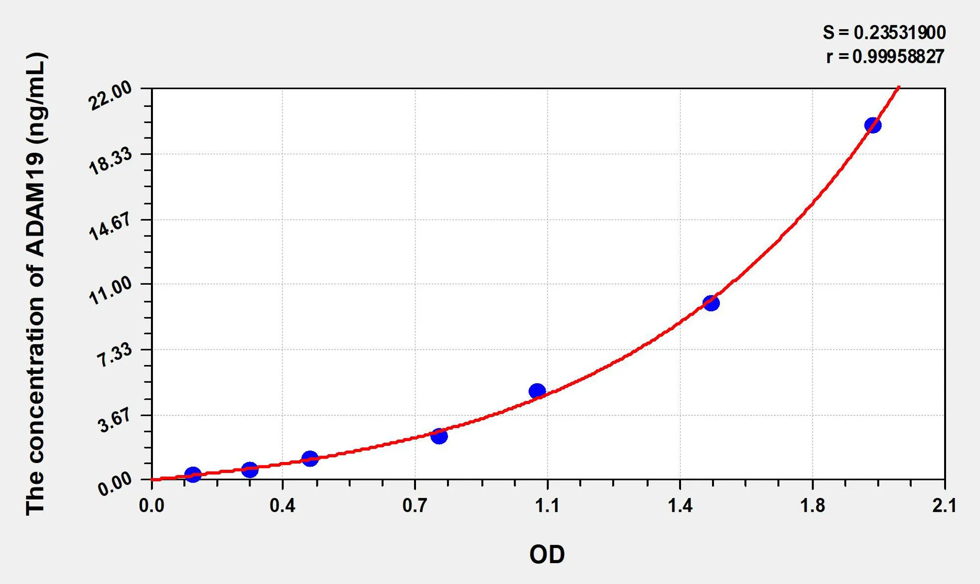 Human ADAM19 (A Disintegrin And Metalloprotease 19) ELISA Kit