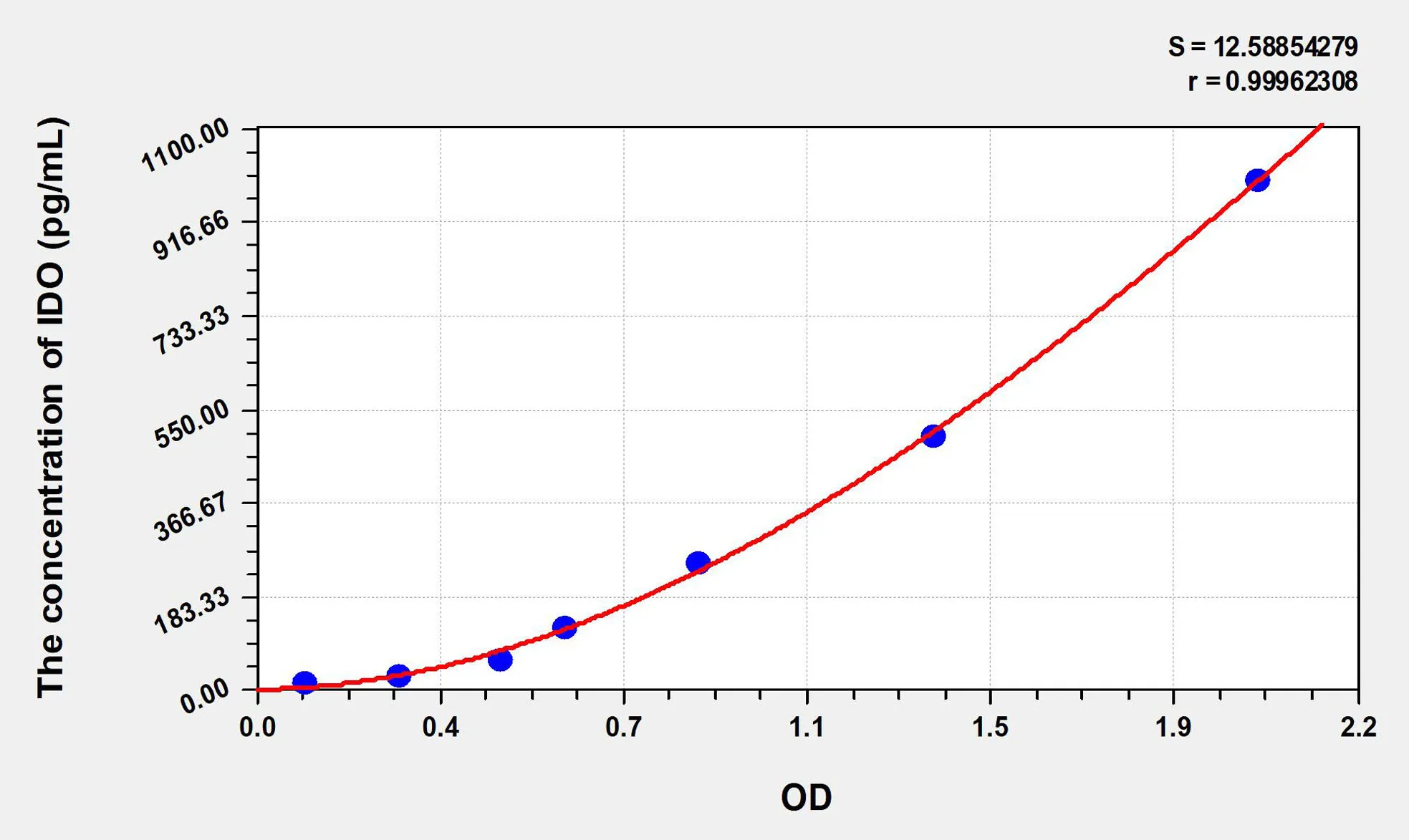Mouse IDO (Indoleamine-2,3-Dioxygenase) ELISA Kit - image 1