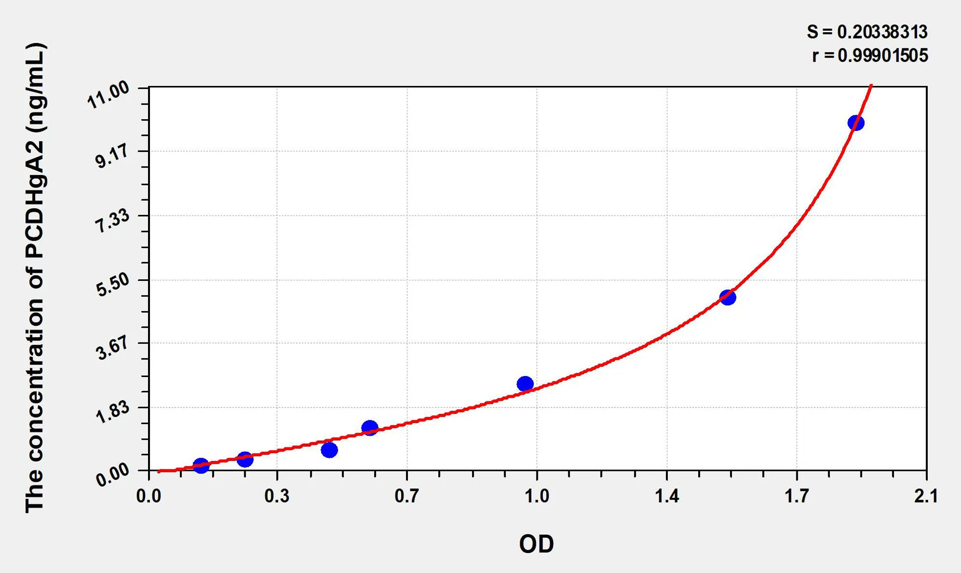 Human PCDHgA2 (Protocadherin Gamma A2) ELISA Kit - image 1