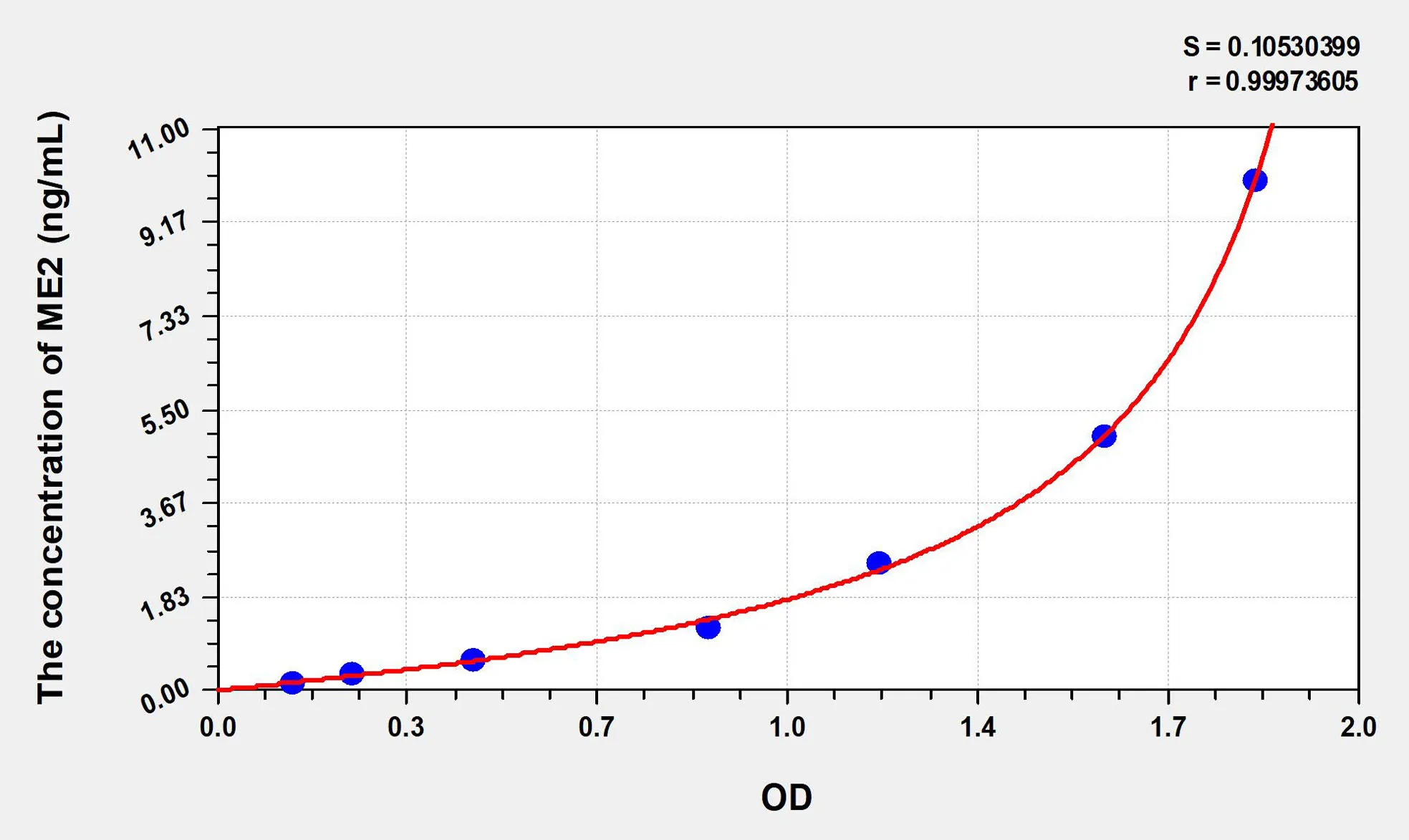 Human ME2 (Malic Enzyme 2, NADP+ Dependent, Mitochondrial) ELISA Kit - image 1