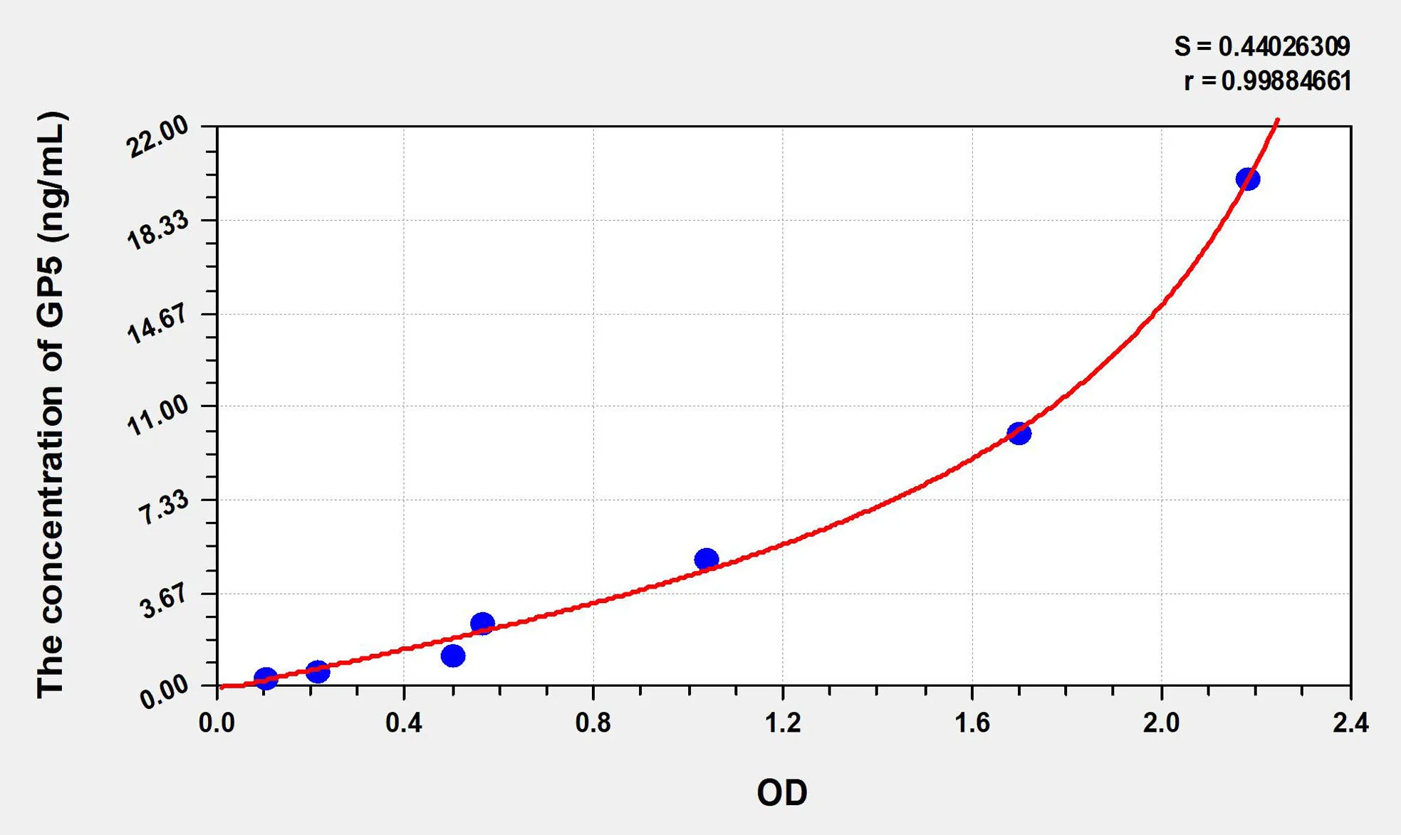 Human GP5 (Glycoprotein V, Platelet) ELISA Kit