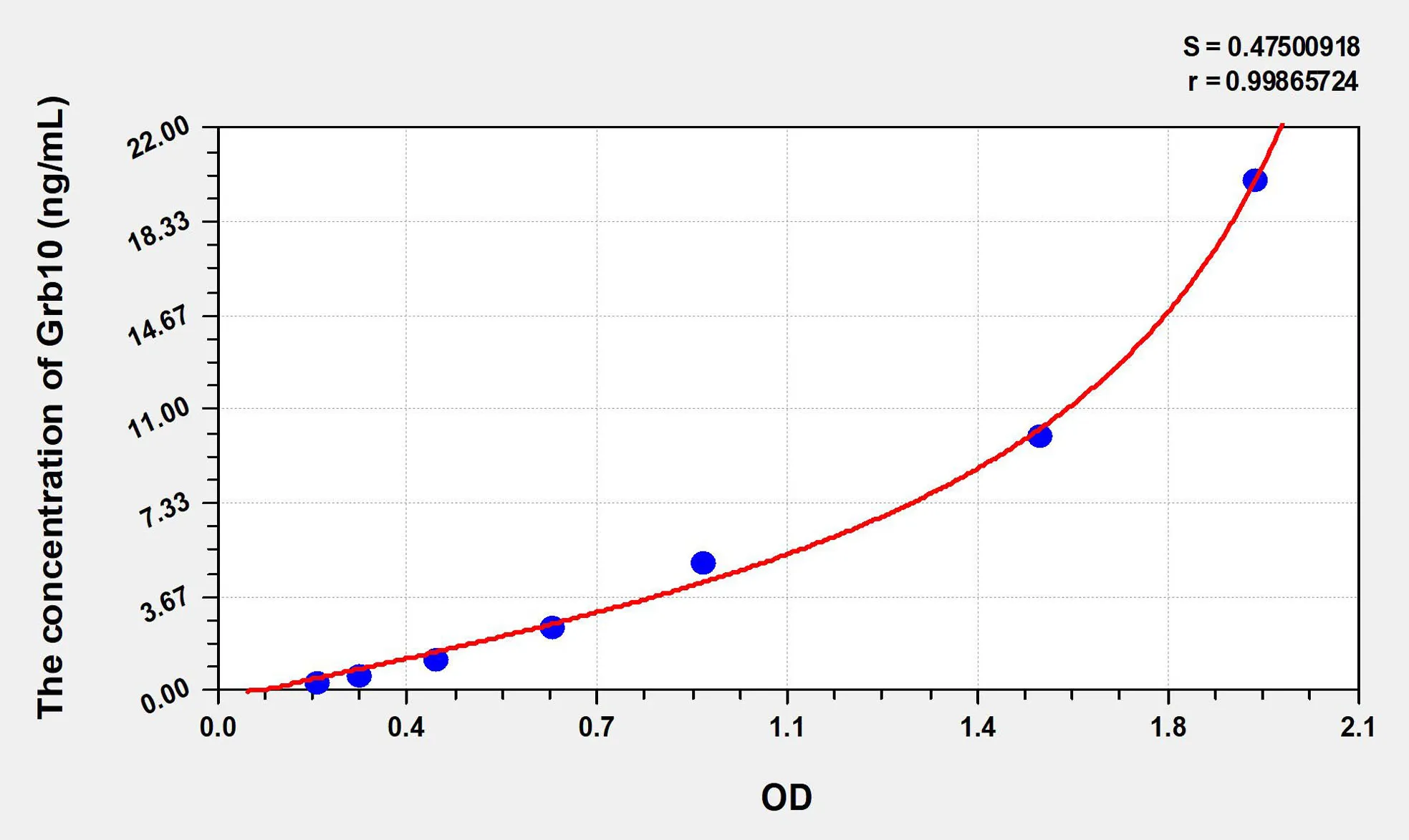 Human Grb10 (Growth Factor Receptor Bound Protein 10) ELISA Kit - image 1