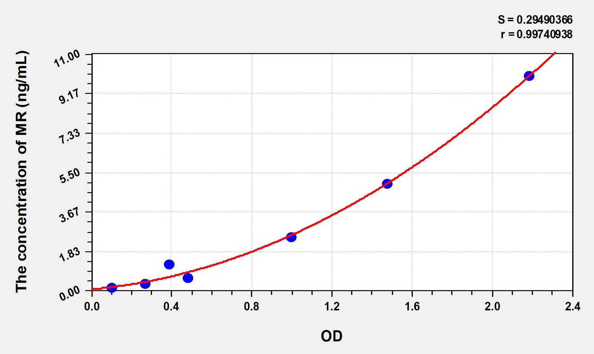 Rat MR (Mineralocorticoid Receptor) ELISA Kit