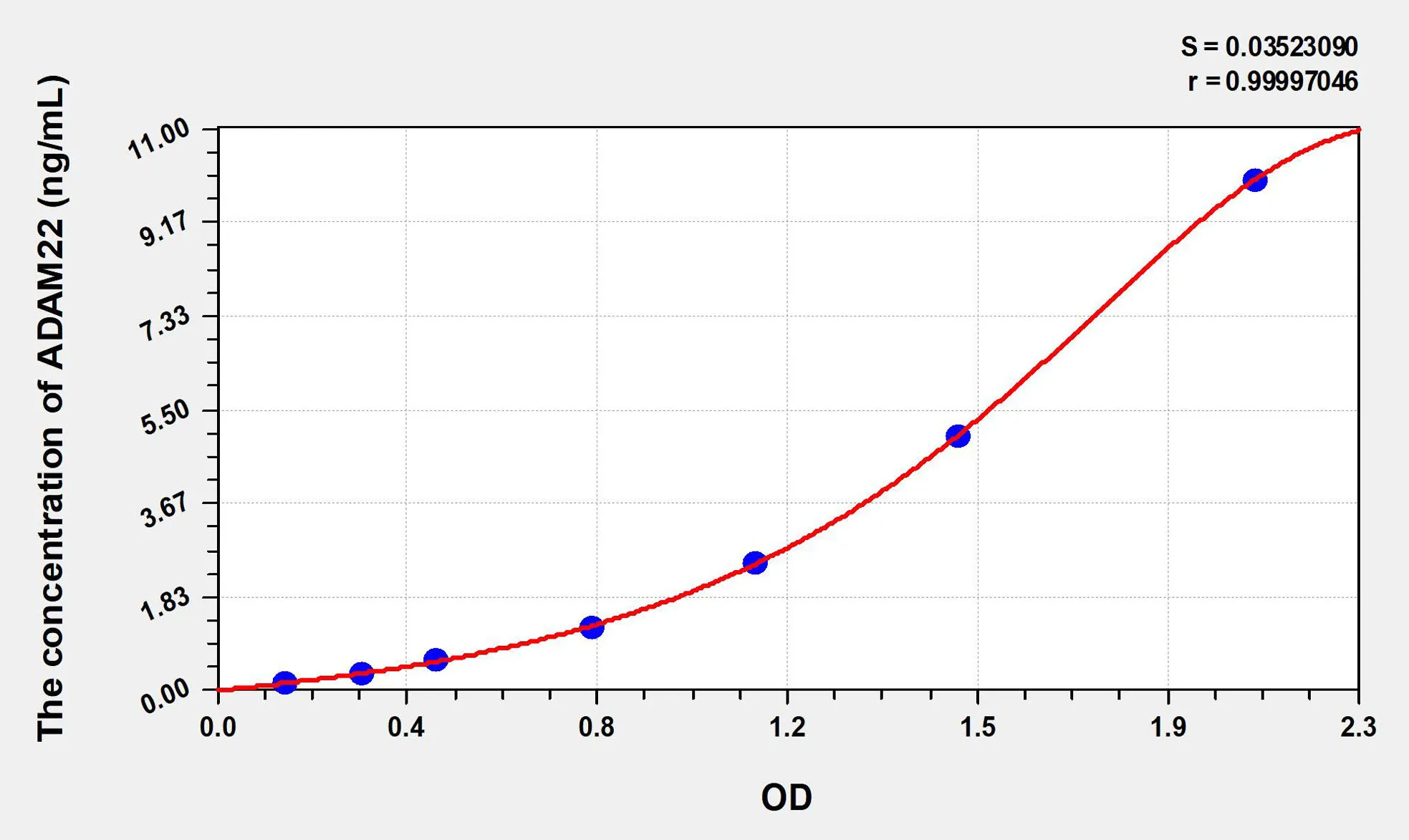 Human ADAM22 (A Disintegrin And Metalloprotease 22) ELISA Kit