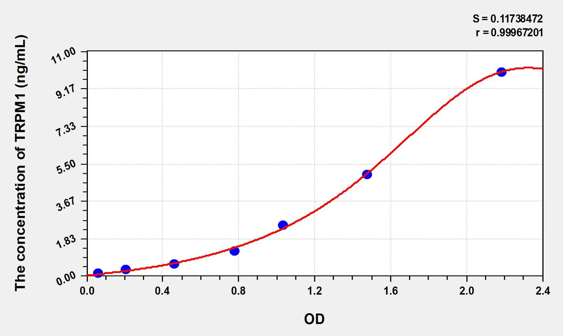 Human TRPM1 (Transient Receptor Potential Cation Channel Subfamily M, Member 1) ELISA Kit