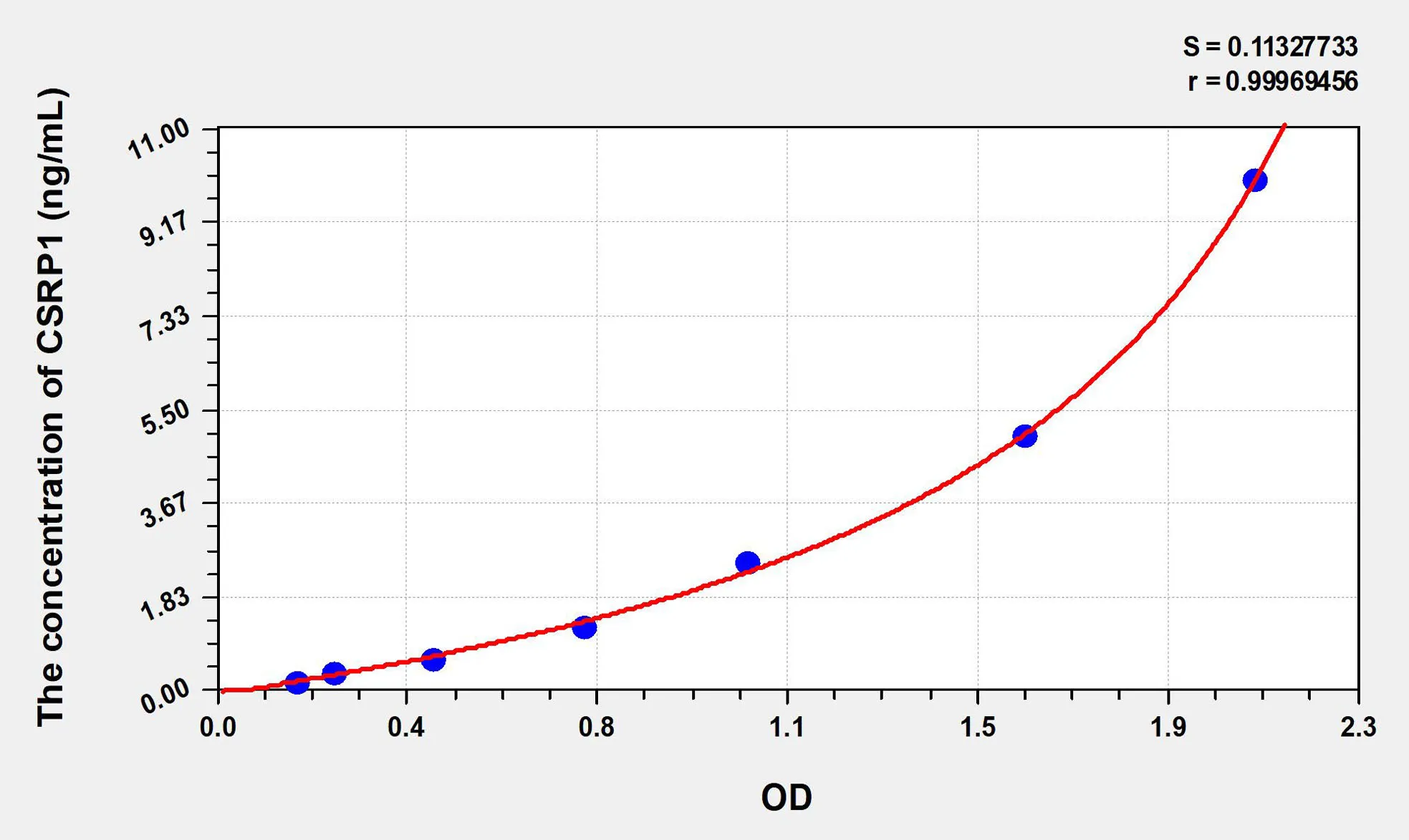 Human CSRP1 (Cysteine And Glycine Rich Protein 1) ELISA Kit