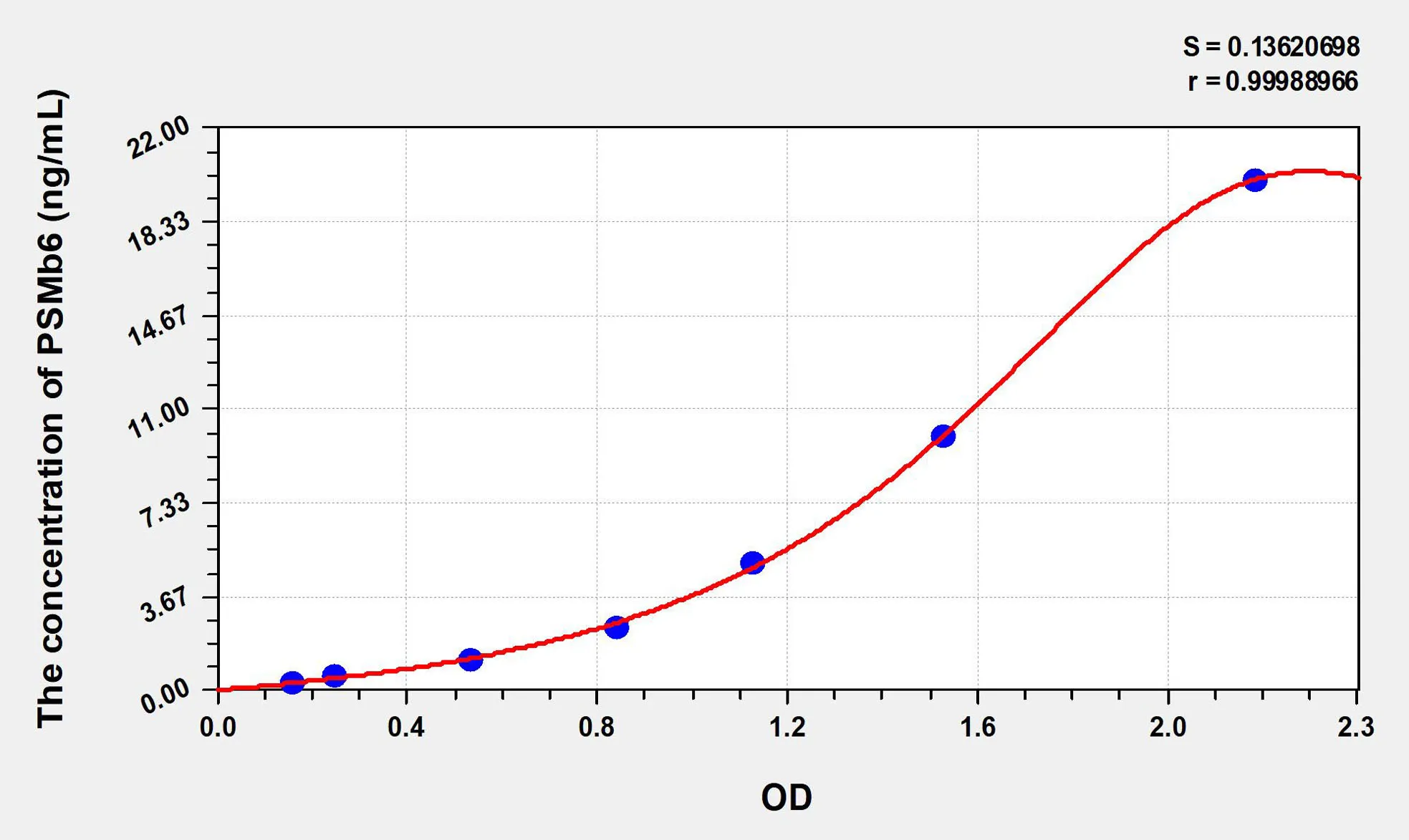 Human PSMb6 (Proteasome Subunit Beta Type 6) ELISA Kit - image 1
