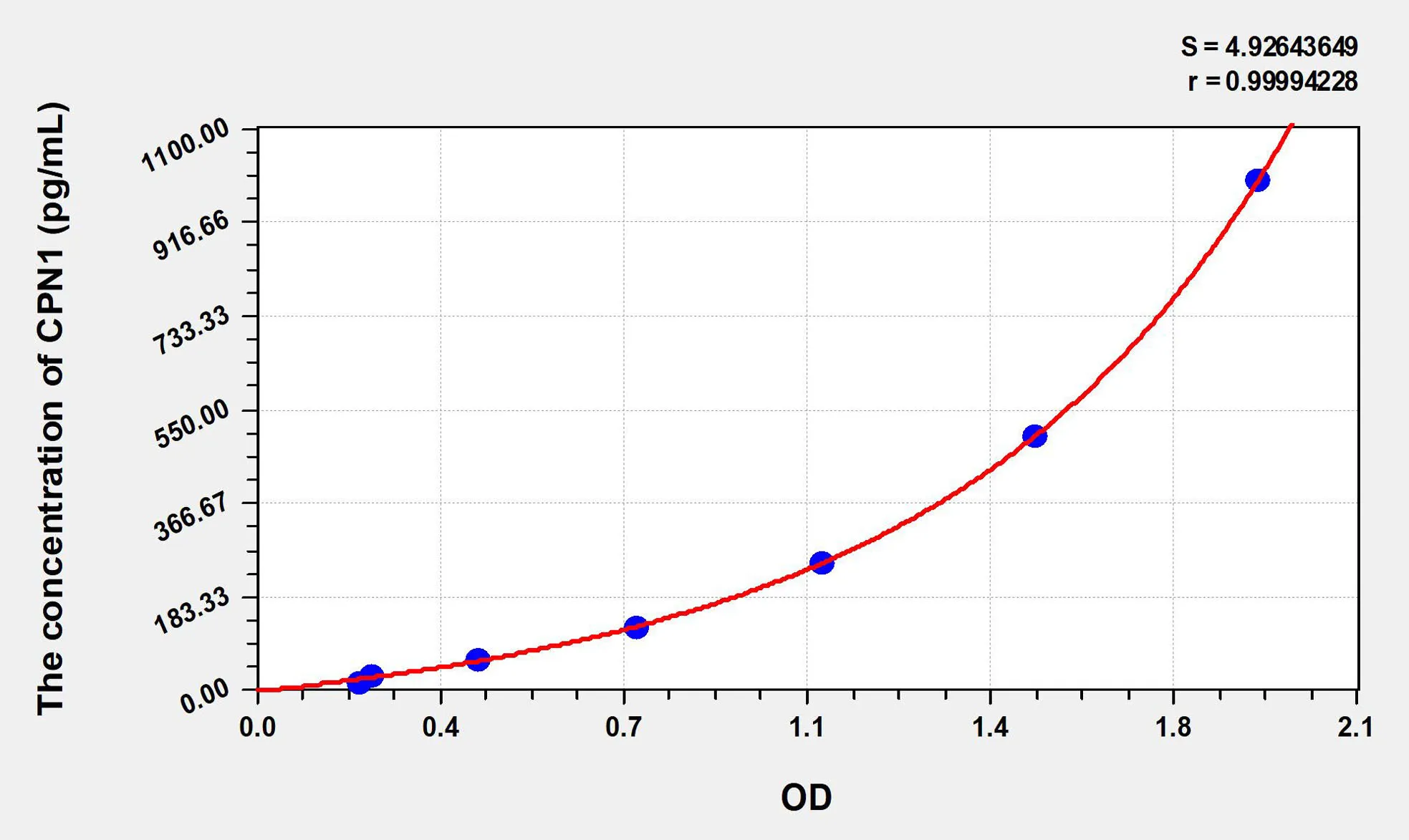 Human CPN1 (Carboxypeptidase N1) ELISA Kit